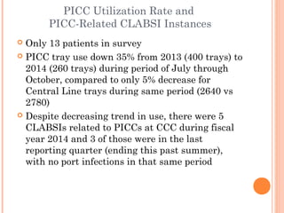 PICC Utilization Rate and 
PICC-Related CLABSI Instances 
 Only 13 patients in survey 
 PICC tray use down 35% from 2013 (400 trays) to 
2014 (260 trays) during period of July through 
October, compared to only 5% decrease for 
Central Line trays during same period (2640 vs 
2780) 
 Despite decreasing trend in use, there were 5 
CLABSIs related to PICCs at CCC during fiscal 
year 2014 and 3 of those were in the last 
reporting quarter (ending this past summer), 
with no port infections in that same period 
 