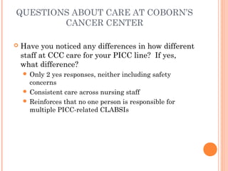 QUESTIONS ABOUT CARE AT COBORN’S 
CANCER CENTER 
 Have you noticed any differences in how different 
staff at CCC care for your PICC line? If yes, 
what difference? 
 Only 2 yes responses, neither including safety 
concerns 
 Consistent care across nursing staff 
 Reinforces that no one person is responsible for 
multiple PICC-related CLABSIs 
 