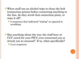  When staff use an alcohol wipe to clean the hub 
(connection points) before connecting anything to 
the line, do they scrub that connection point, or 
wipe it off? 
 2 responses that indicated “wiping” as opposed to 
scrubbing 
 Has anything about the way the staff here at 
CCC cared for your PICC ever concerned you or 
struck you as unusual? If so, what specifically? 
 2 yes responses 
 