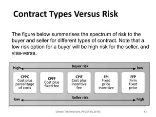 Contract Types Versus Risk
The figure below summarises the spectrum of risk to the
buyer and seller for different types of contract. Note that a
low risk option for a buyer will be high risk for the seller, and
visa-versa.
13
Dereje Teklemariam, PhD [Feb.2018]
 