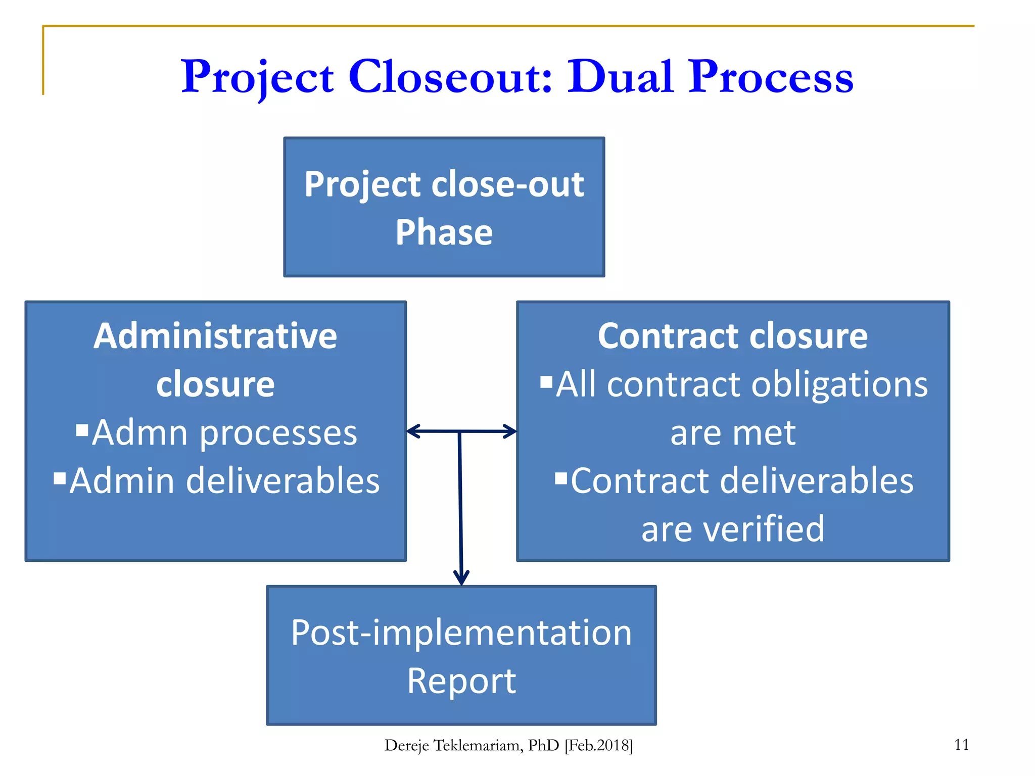 Project Closeout: Dual Process
Project close-out
Phase
Administrative
closure
Admn processes
Admin deliverables
Contract closure
All contract obligations
are met
Contract deliverables
are verified
Post-implementation
Report
Dereje Teklemariam, PhD [Feb.2018] 11
 