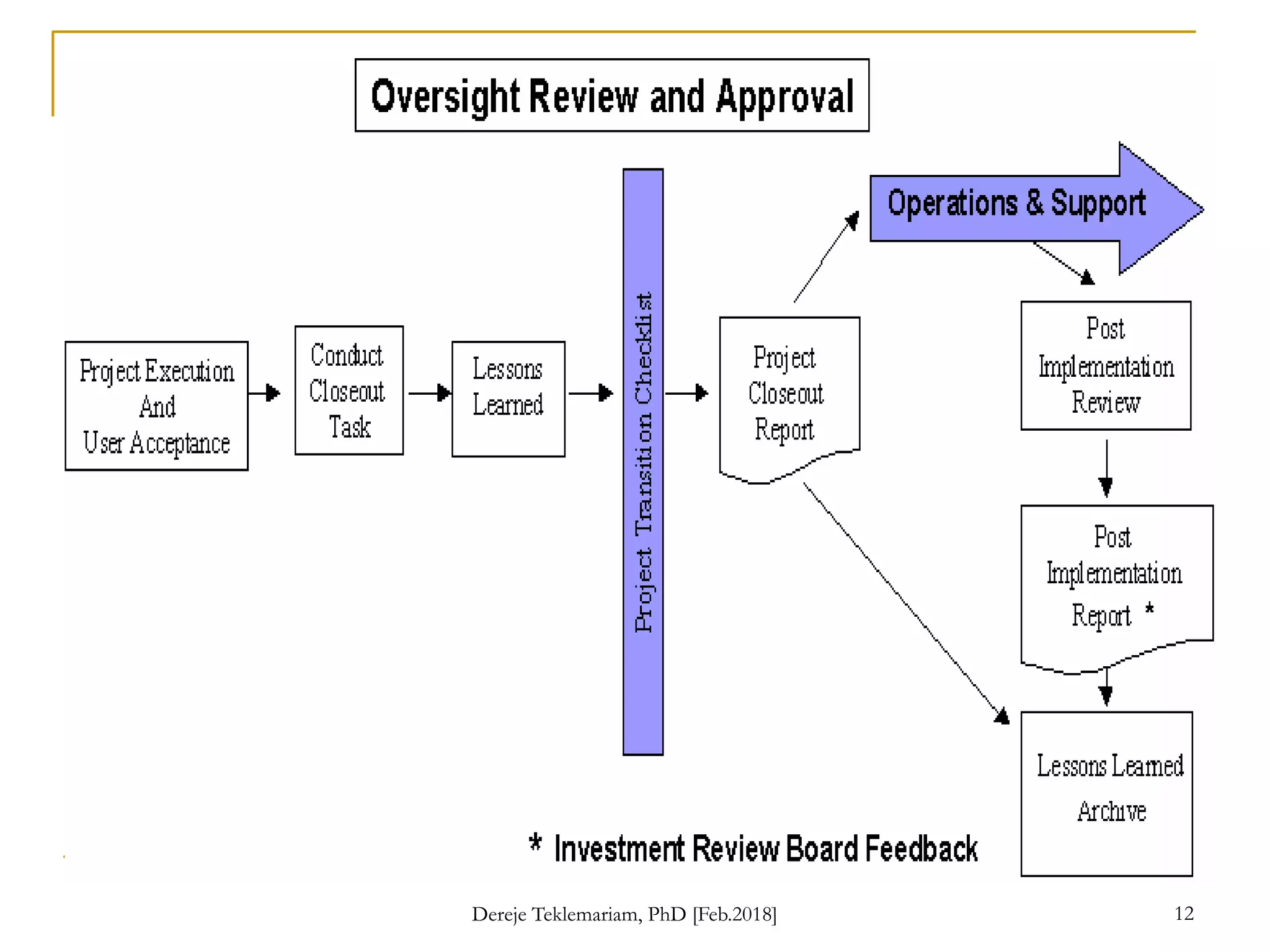 12
Dereje Teklemariam, PhD [Feb.2018]
 