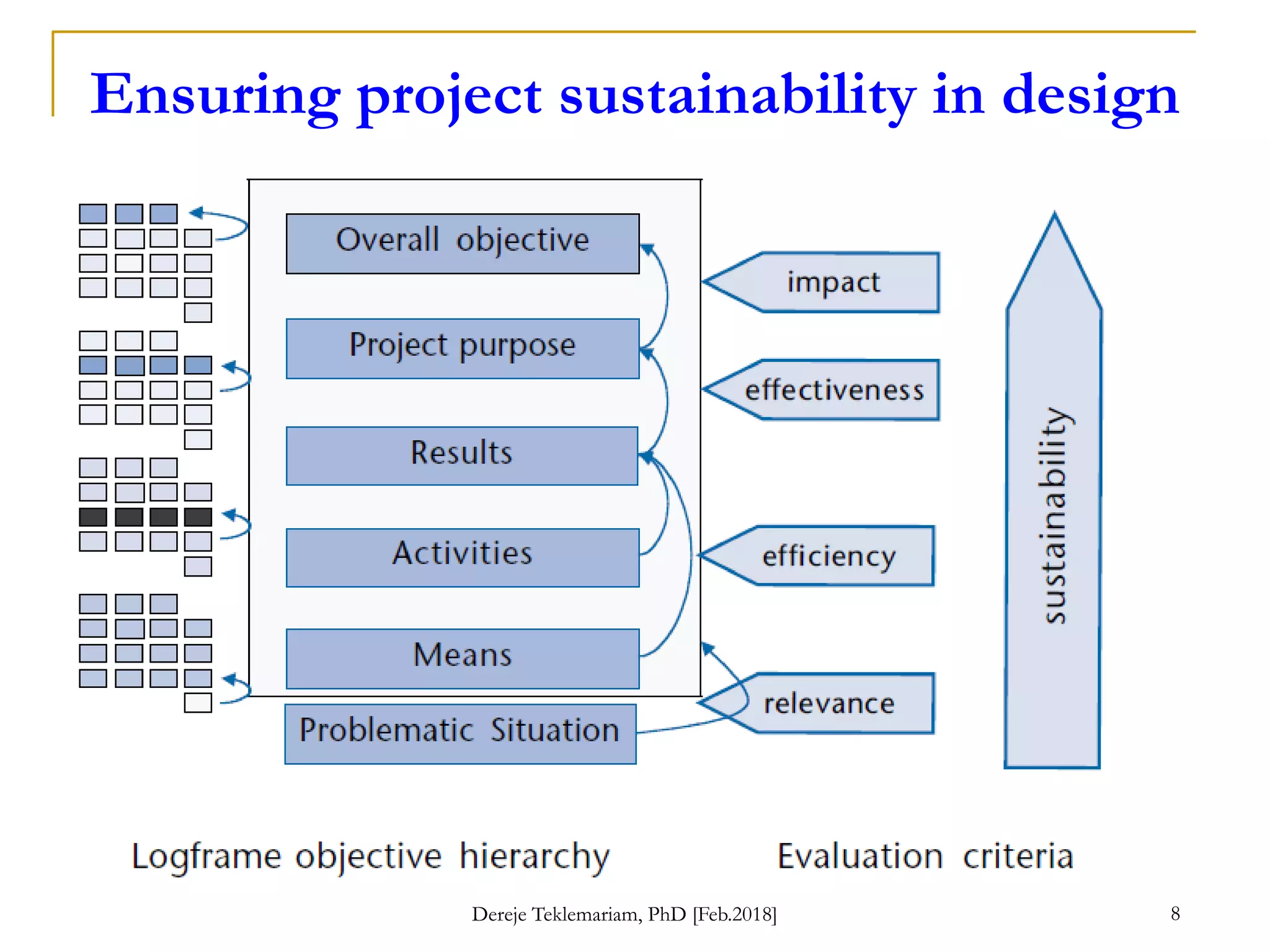 Ensuring project sustainability in design
Dereje Teklemariam, PhD [Feb.2018] 8
 