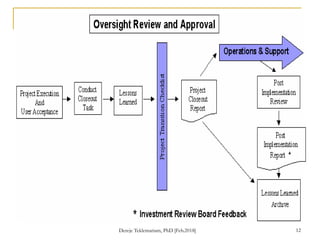 12
Dereje Teklemariam, PhD [Feb.2018]
 