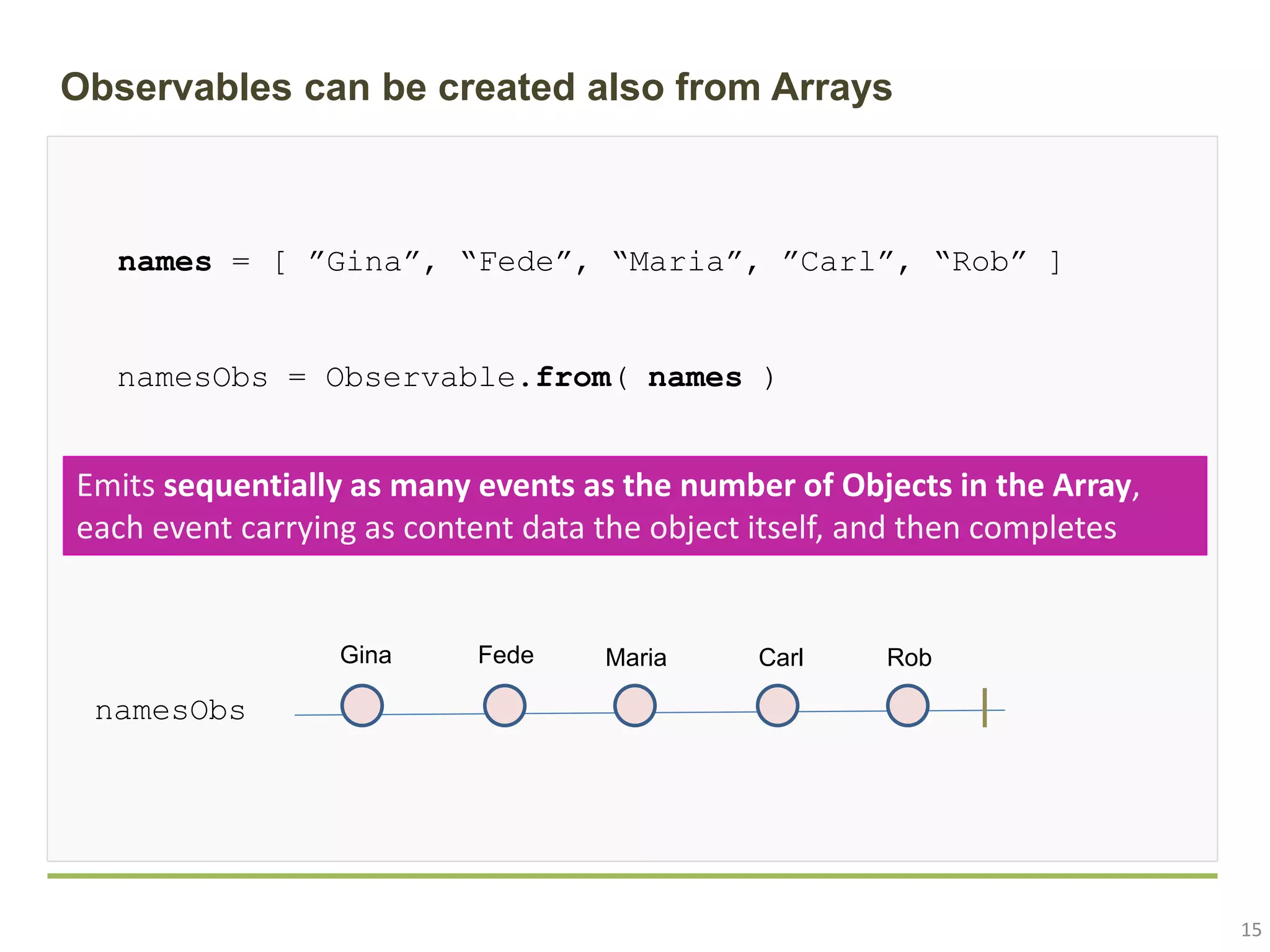 15 Observables can be created also from Arrays names = [ ”Gina”, “Fede”, “Maria”, ”Carl”, “Rob” ] namesObs = Observable.from( names ) namesObs Gina Fede Maria Carl Rob Emits sequentially as many events as the number of Objects in the Array, each event carrying as content data the object itself, and then completes 