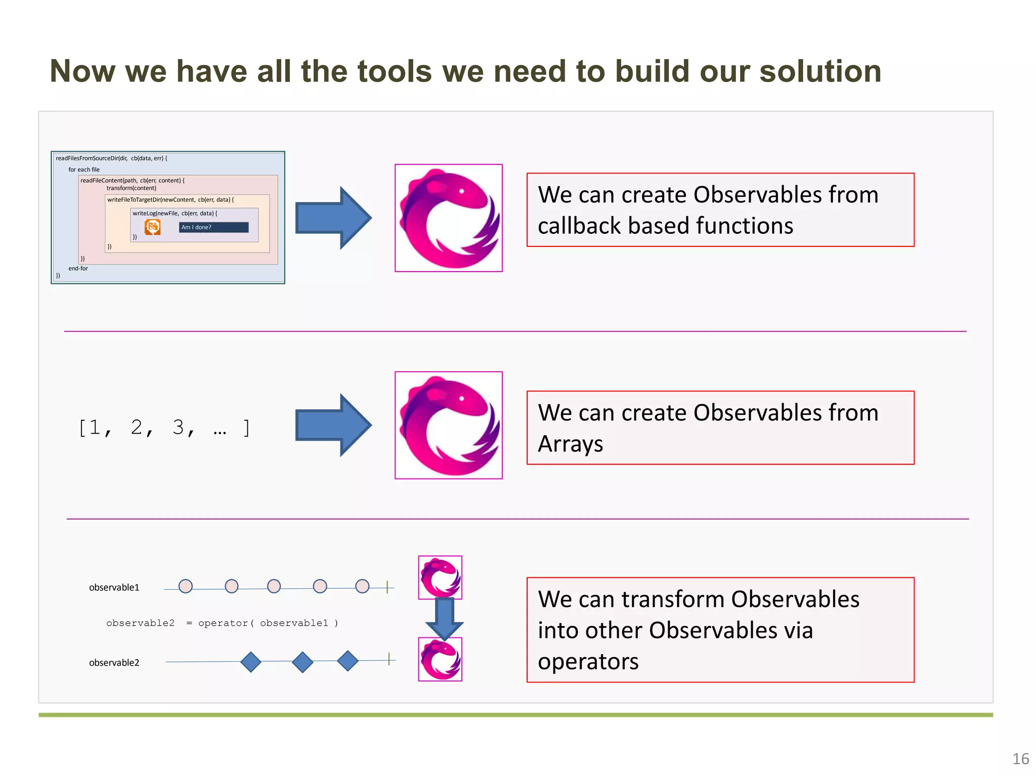 16 Now we have all the tools we need to build our solution We can create Observables from callback based functions We can create Observables from Arrays We can transform Observables into other Observables via operators readFilesFromSourceDir(dir, cb(data, err) { }) readFileContent(path, cb(err, content) { transform(content) }) writeFileToTargetDir(newContent, cb(err, data) { }) for each file end-for writeLog(newFile, cb(err, data) { }) Am I done? [1, 2, 3, … ] observable1 observable2 = operator( observable1 ) observable2 