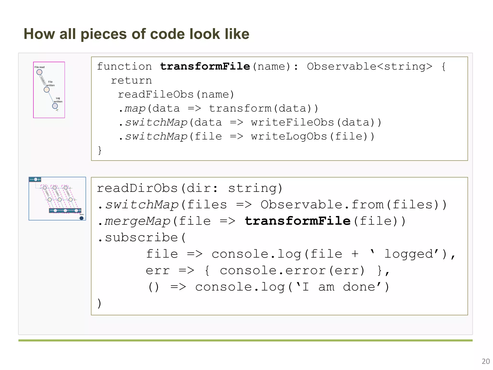 20 How all pieces of code look like function transformFile(name): Observable<string> { return readFileObs(name) .map(data => transform(data)) .switchMap(data => writeFileObs(data)) .switchMap(file => writeLogObs(file)) } readDirObs(dir: string) .switchMap(files => Observable.from(files)) .mergeMap(file => transformFile(file)) .subscribe( file => console.log(file + ‘ logged’), err => { console.error(err) }, () => console.log(‘I am done’) ) File written Log written File read Done 