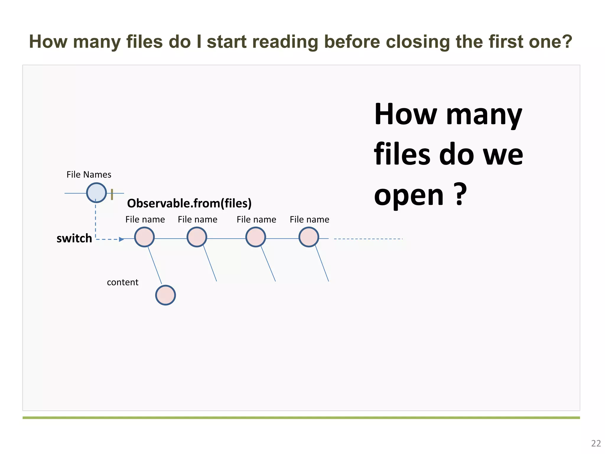 22 How many files do I start reading before closing the first one? File Names switch content File name Observable.from(files) File name File name File name How many files do we open ? 