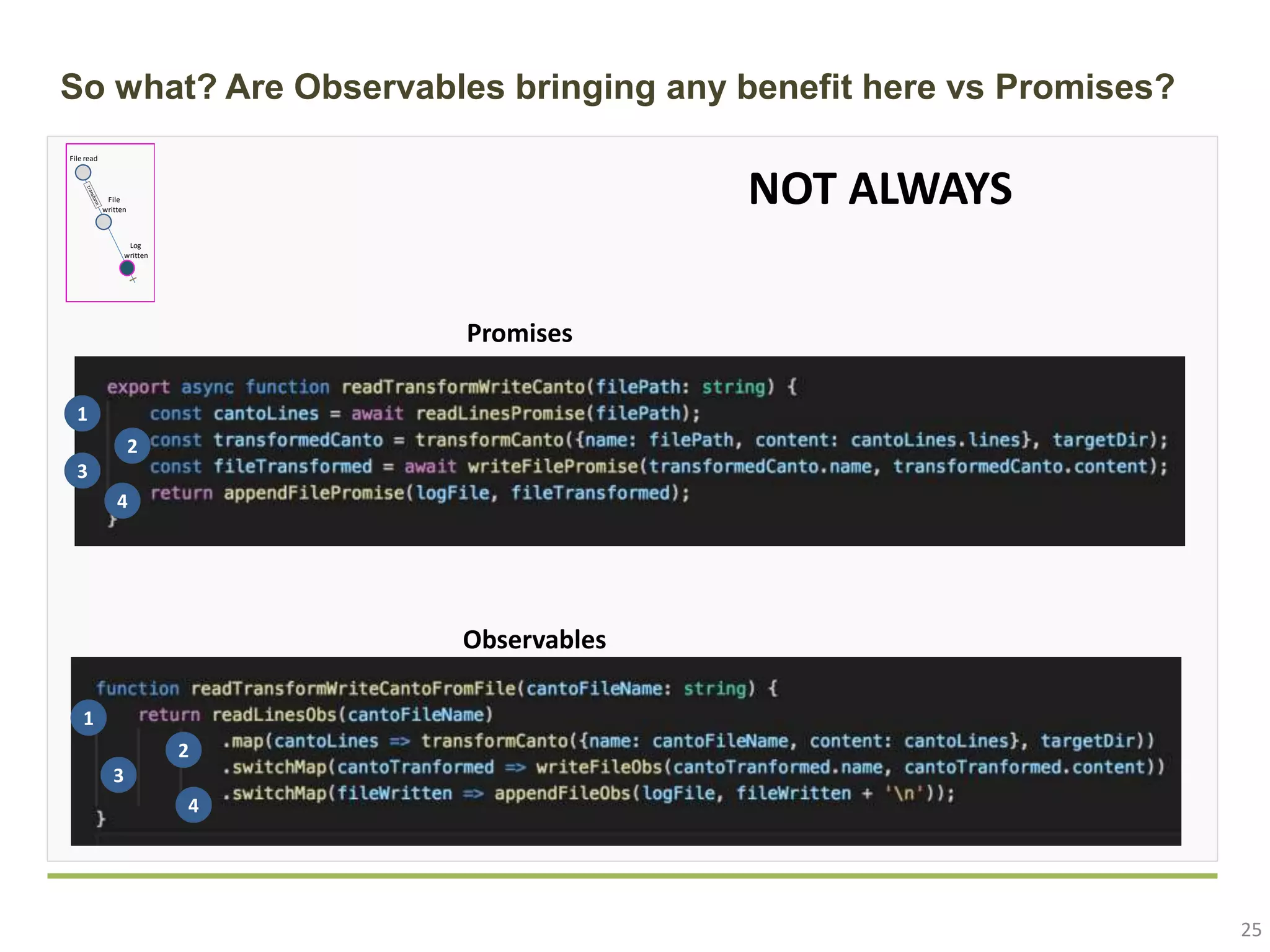 25 So what? Are Observables bringing any benefit here vs Promises? File written Log written File read 1 2 3 4 Observables 1 2 3 4 Promises NOT ALWAYS 