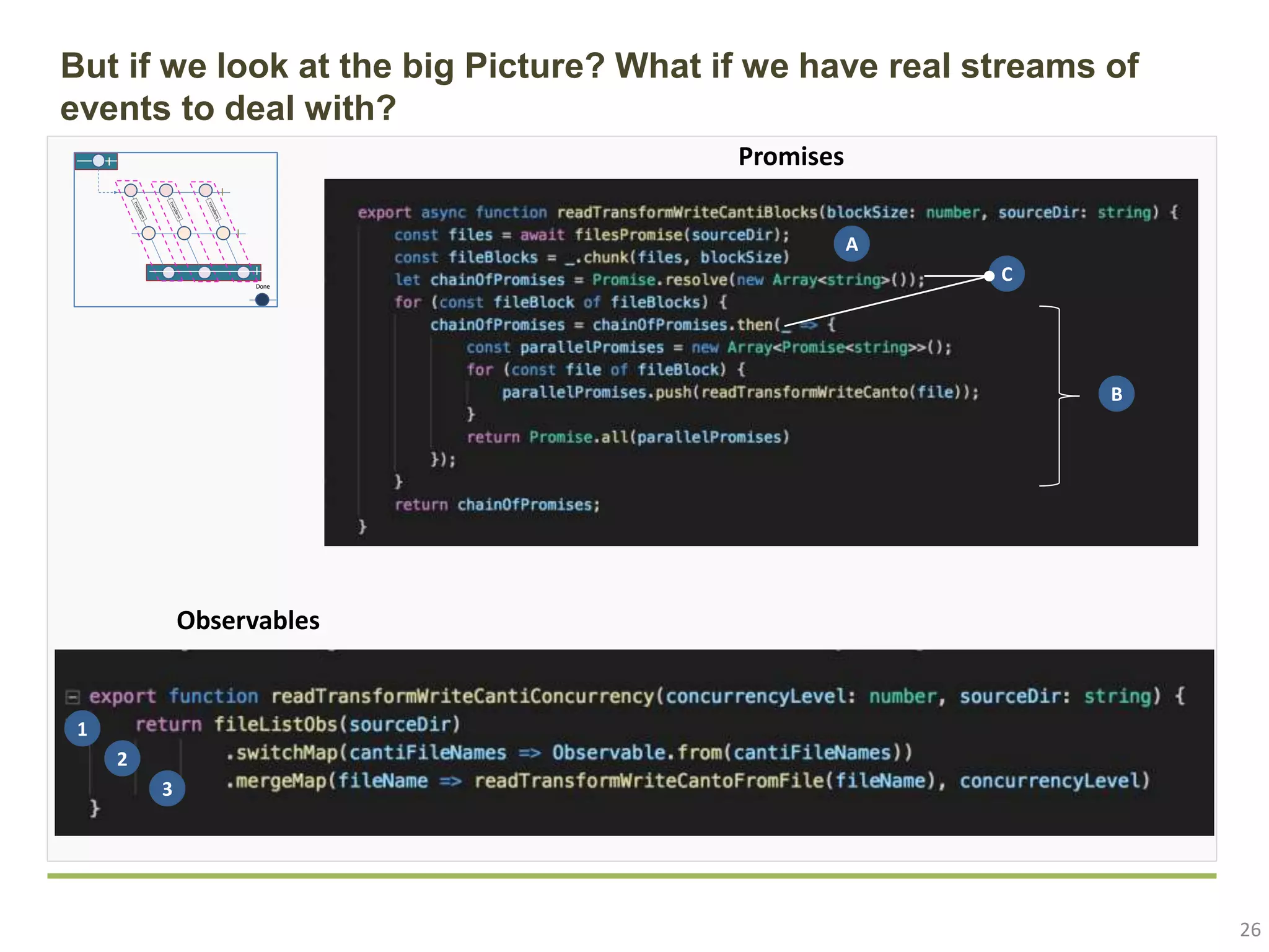 26 But if we look at the big Picture? What if we have real streams of events to deal with? Done Observables Promises A B C 1 3 2 