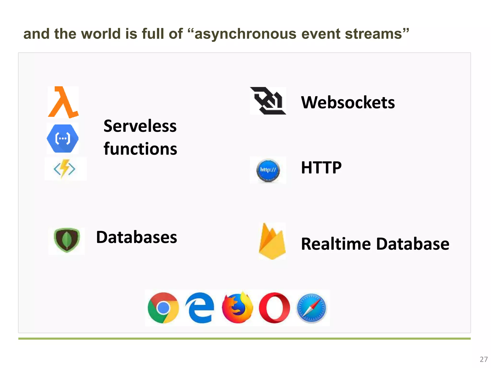 27 and the world is full of “asynchronous event streams” Serveless functions Databases Realtime Database HTTP Websockets 