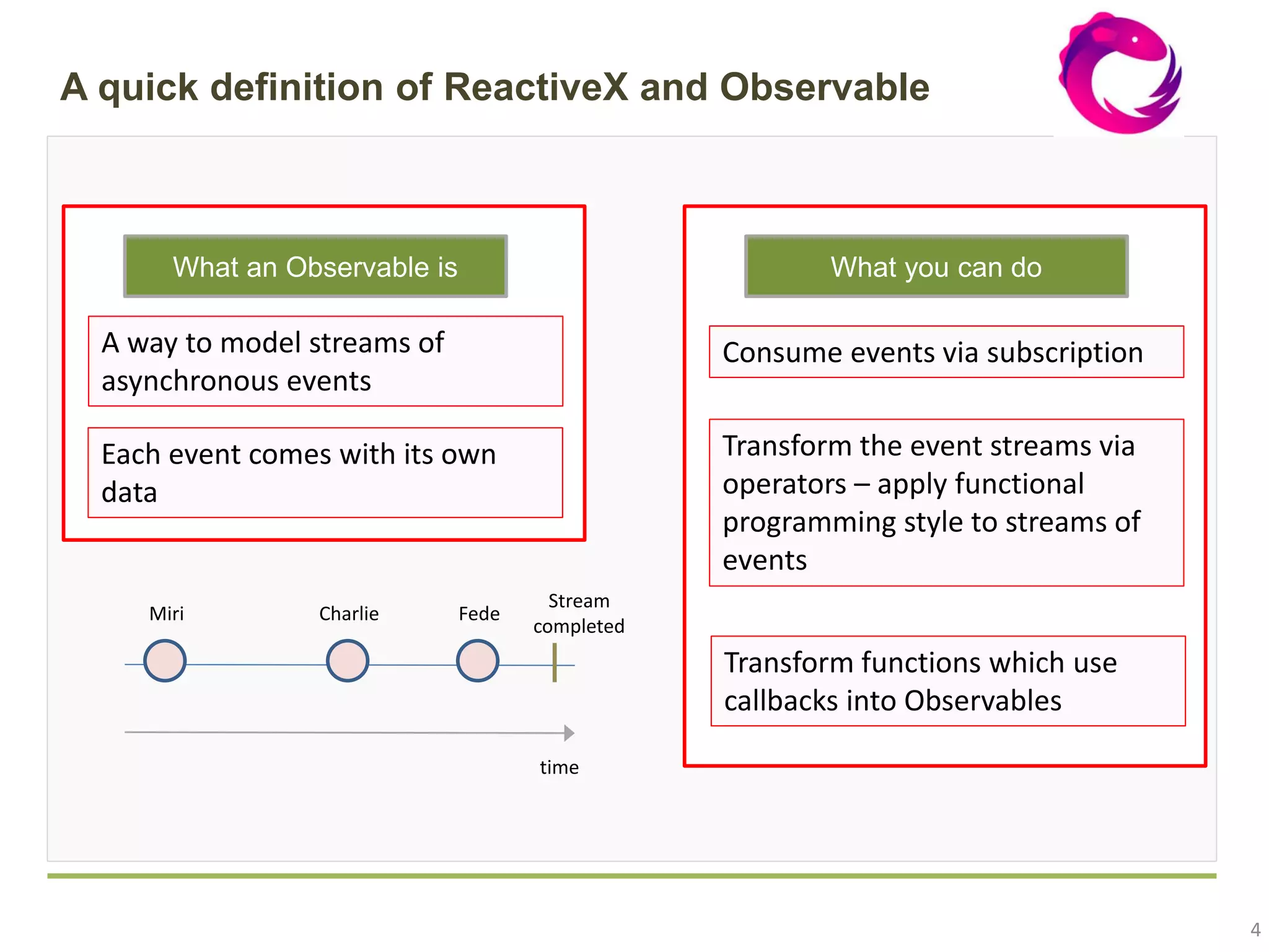4 A quick definition of ReactiveX and Observable What an Observable is A way to model streams of asynchronous events What you can do Transform the event streams via operators – apply functional programming style to streams of events Consume events via subscription Transform functions which use callbacks into Observables Miri Charlie Fede Stream completed time Each event comes with its own data 