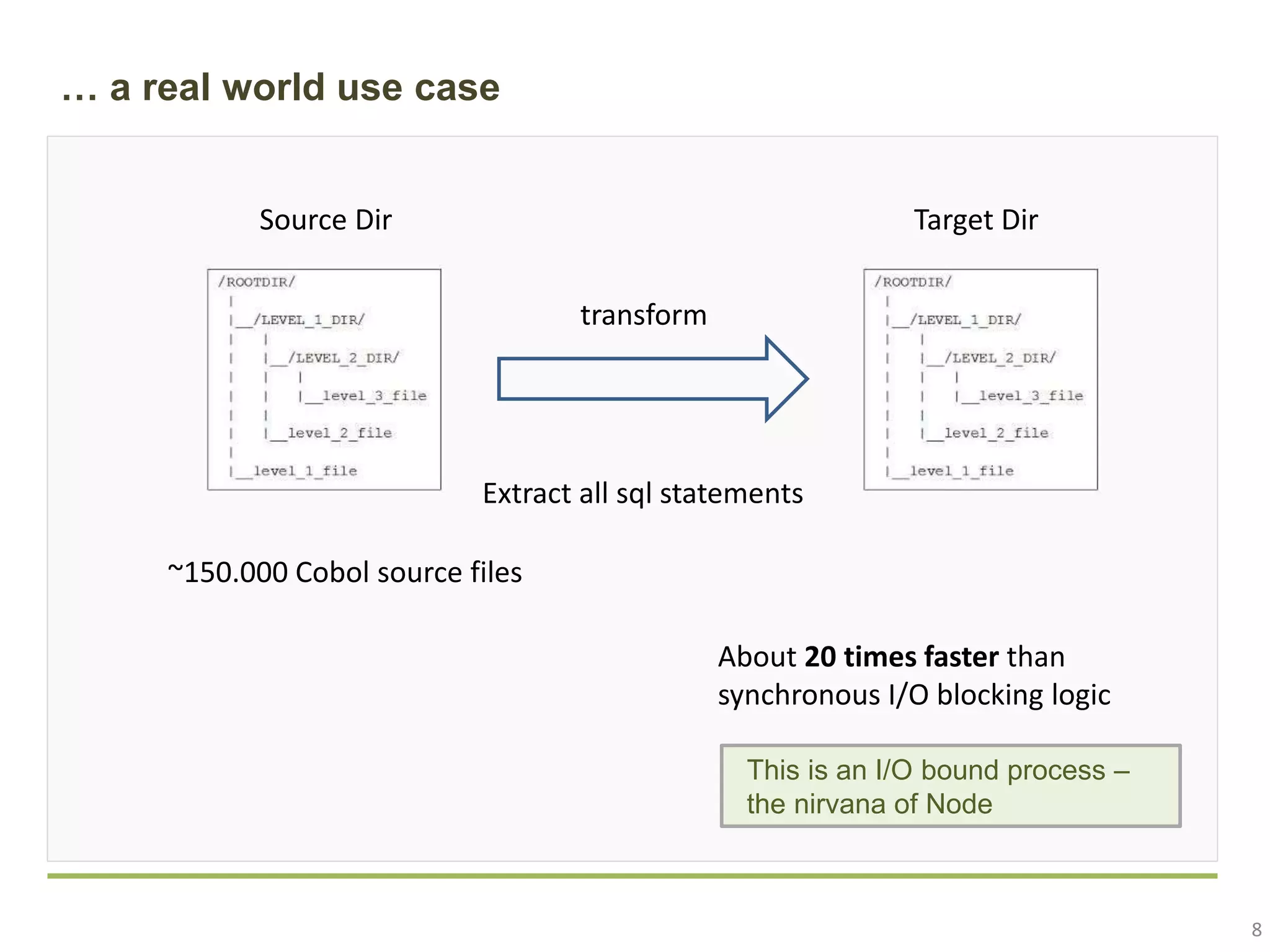 8 … a real world use case Source Dir Target Dir transform This is an I/O bound process – the nirvana of Node ~150.000 Cobol source files Extract all sql statements About 20 times faster than synchronous I/O blocking logic 
