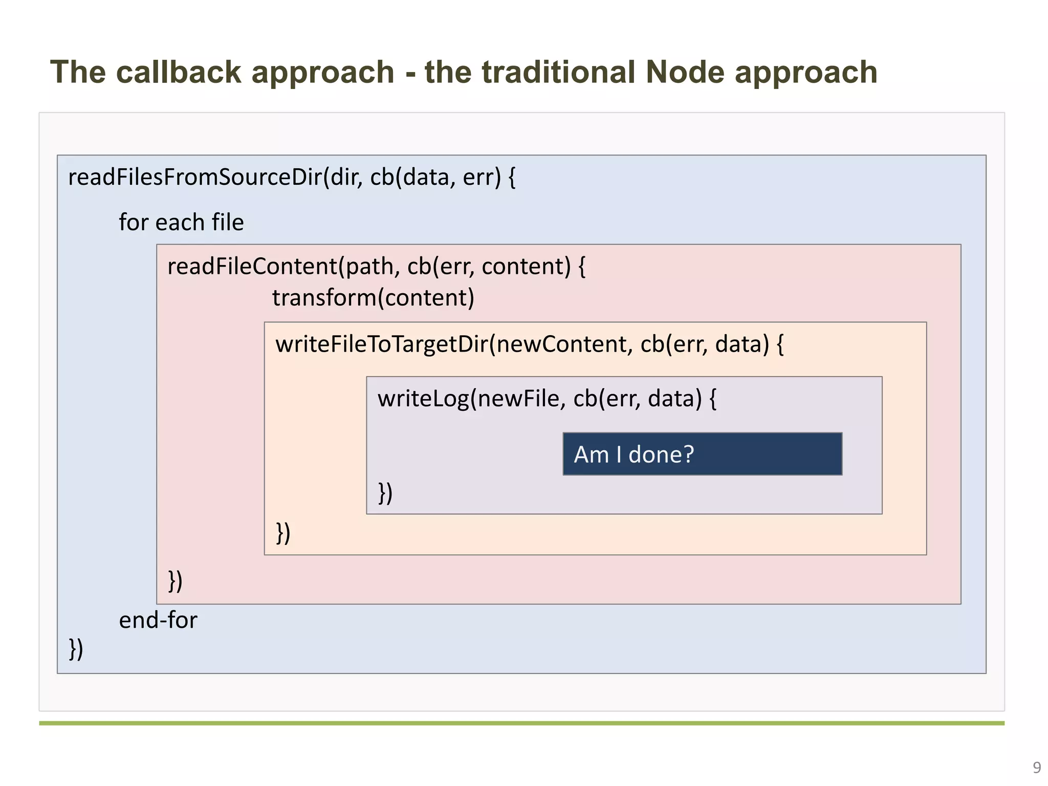 9 readFilesFromSourceDir(dir, cb(data, err) { }) readFileContent(path, cb(err, content) { transform(content) }) writeFileToTargetDir(newContent, cb(err, data) { }) The callback approach - the traditional Node approach for each file end-for writeLog(newFile, cb(err, data) { }) Am I done? 