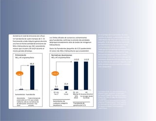 11
En el ejemplo de la ilustración, los auto-
móviles se mueven a velocidadesconside-
rablemente más altas que un fueraborda
pequeño. Si se compararan las emisiones
por kilómetro en vez de por hora, las de
los fuerabordas serían aún másaltas.
Dado que los fuerabordas de más potencia
ofrecen una eficacia relativamente más
alta que los pequeños, emiten menos
sustancias nocivas por CV; sin embargo, las
emisiones absolutas son más altas que las
de los motores de potencia reducida y por
tanto también arrojarían peores resultados
enla comparativa.
* Los límites de EE. UU. para automóviles se
refieren a gases orgánicos no derivados
del metano (NMOG, Non-MethaneOrganic
Gases) más NOx, en lugar de a hidrocarbu-
ros másNOx.
Fuentes: Agencia de Protección del Medio
Ambiente estadounidense, Junta deRecur-
sos Atmosféricos de California (“California
Air Resources Board”), Environmental
Capital Group.
Emisiones de
NOX y HC engramos/hora
95,9
x38,5
2,5
Automóviles Fueraborda
Automóviles Cuatrotiemposde
autorizados en 5 CV, que cumpla
California, año las normativas de
de fabricación: emisiones más
2014 actuales
Normativas deemisiones
NOX y HC engramos/hora
5,1
EE.UU.
Tier2*
Automóviles de
cualquiercategoría
depotencia
Fueraborda de
gasolina de 5 CV
UE
Euro6
2010
EE. UU. UE
Marine SI Directiva 2013/53/
EPA EU (envigor desde
01/2016)
15,4
112,0 112,0
Asimetría en nivel de emisiones (en cifras):
Un fueraborda de cuatro tiempos de 5 CV
funcionando a toda máquina generadurante
una hora la misma cantidad de emisiones de
NOx e hidrocarburos que 38,5 automóviles
nuevos que circulen a 95 km/h durante el
mismo periodo detiempo.
Los límites oficiales de sustancias contaminantes
para fuerabordas confirman la emisión decantidades
desproporcionadamente altas de óxidos de nitrógenoe
hidrocarburos.
Hasta los fuerabordas pequeños de 5 CV puedenemitir
22 veces más NOx e hidrocarburos que unautomóvil.
x 22,0
 