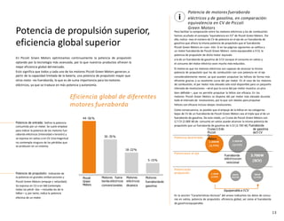 13
Potencia de propulsión: Indicación de
la potencia en grandes embarcaciones y
Piccoli Green Motors (empuje x velocidad).
Se expresa en CV o en kW.Contempla
todas las pérdi- das —incluidas las de la
hélice—y, por tanto, indica la potencia
efectiva de un motor.
Potencia de entrada: Define la potencia
consumida por un motor. Se suele emplear
para indicar la potencia de los motores fue-
raborda eléctricos (intensidad x tensión) y
se expresa en vatios o en CV. Estamagnitud
no contempla ninguna de las pérdidas que
se producen en un sistema.
Potencia de propulsión superior,
eficiencia global superior
En Piccoli Green Motors optimizamos continuamente la potencia de propulsión
optando por la tecnología más avanzada, por lo que nuestros productos ofrecen la
mejor eficiencia global delmercado.
Esto significa que todos y cada uno de los motores Piccoli Green Motors generan, a
partir de la capacidad limitada de la batería, una potencia de propulsión mayor que
otros moto- res fueraborda, lo que es de suma importancia para los motores
eléctricos, ya que se traduce en más potencia y autonomía.
Cruise 2.0 de
Piccoli
Green
Fueraborda
eléctricocon-
vencional
de gasolina
de5 CV
Potencia deentrada
Potenciaen el eje
Potenciade
propulsión
Motors
2.000 W
(2,7CV)
2.000 W
(2,7 CV)
3.700W
(5CV)
660 W
(0,9 CV)
995 W
(1,4 CV)
1.120W
(1,5CV)
Potencia de motores fueraborda
equivalencia en CV de Piccoli
Green Motors
Para facilitar la comparación entre los motores eléctricos y los de combustión
hemos acuñado el concepto “equivalencia en CV” de Piccoli Green Motors. Por
ello, indica- mos el número de CV de potencia en el eje de un fueraborda de
gasolina que ofrece la misma potencia de propulsión que el fueraborda
Piccoli Green Motors en cues- tión. Si en las páginas siguientes se califica a
un motor fueraborda de Piccoli Green Motors como equiparable a 3 CV, la
potencia de propulsión de dicho motor equivale
a la de un fueraborda de gasolina de 3 CV aunque el consumo en vatios y
el consumo del motor eléctrico sean mucho másreducidos.
El motivo es que los motores eléctricos son capaces de alcanzar la misma
potencia de propulsión que los de combustión con una potencia en el eje
considerablemente menor, ya que pueden propulsar las hélices de forma más
eficiente gracias a su excelente curva del par motor. En el caso de los motores
de combustión, el par motor más elevado solo está disponible para un pequeño
intervalo de revoluciones —enel que la curva del par motor muestra un pico
bien definido—, que no permite propulsar la hélice con eficacia. En los
motores Piccoli Green Motors se dispone del par motor más elevado durante
todo el intervalo de revoluciones, por lo que son ideales para propulsar
hélices con eficacia incluso abajas revoluciones.
Como consecuencia, es posible que el empuje de la hélice en las categorías
bajas de CV de un fueraborda de Piccoli Green Motors sea el triple que el de un
fueraborda de gasolina. De este modo, un Cruise de Piccoli Green Motors con
2,7 CV (2.000 W) de consumo en vatios puede alcanzar la misma potencia de
propulsión que un fueraborda de gasolina de 5 CV (3.700 W). Fueraborda
Equiparablea5CV
En la sección “Características técnicas” del anexo indicamos los datos de consu-
mo en vatios, potencia de propulsión, eficiencia global, así como el fueraborda
de gasolina equiparable.
i eléctricos y de gasolina, en comparación:
Piccoli
Green
Motors
Motores fuera-
borda eléctricos
convencionales
Motores
eléctricos
depesca
Motores
fuerabordade
gasolina
Eficiencia global de diferentes
motores fueraborda
44 -56%
30 -35%
18-22%
5-15%
 