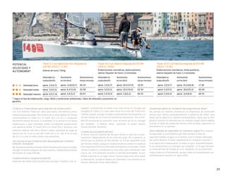 ¿Cuál es el Travel idóneo para cada tipo de embarcación?
Los tres modelos Travel son aptos para botes neumáticos y otras
embarcaciones pequeñas. Para veleros de un peso máximo de 750 kg
recomendamos el Travel 5.3. El Travel 10.3 y el 10.3 C propulsan
fácilmente veleros de hasta 1,5 toneladas. Si se utilizan en la misma
embarcación a igual velocidad, ambos fuerabordas proporcionan
una potencia similar. El Travel 10.3 y el Travel 10.3 C alcanzan una
potencia máxima más alta y ofrecen mayor capacidad de carga de
batería (un 65 % en el caso del Travel 10.3 y un 186 % en el caso
del 10.3 C) y, por lo tanto, tienen más autonomía.
¿Es necesario que la batería esté descargada por completo
antesde recargarla?
No,lasbateríasdelitionotienen efectomemoria,porloque es posible
recargar la batería después de cada travesía, independientemente
del estado de carga indicado.
¿Cuánto tarda en cargarse la batería?
Depende del modo seleccionado para recargar la batería. Con el
cargador suministrado se tardan unas cinco horas en recargar por
completo el Travel 5.3 y unas siete horas en el caso del Travel 10.3.
También puede recargar la batería conectándola directamente a la
red de a bordo de 12 V (con los accesorios necesarios). Con el Sun-
fold 50 (accesorio) se necesitan unas 10 horas de sol en recargar
por completo la batería; dicha operación se puede realizar
incluso durante latravesía.
¿Cuánto dura la batería de litio?
Si utiliza nuestras baterías de litio para recreo, la vida útil es prác-
ticamente independiente de los ciclos de carga. Por lo general, se
estima que las baterías de litio pierden un 4 % de capacidad anual
por término medio, aunque el envejecimiento se acelera si la batería
está expuesta de forma continuada atemperaturas elevadas. Puede
utilizar la batería a temperaturas muy altas, pero retírela del calor
tras su uso. Si la almacena durante un periodo prolongado, es pre-
ferible colocarla en un lugar fresco. Transcurridos ocho años desde
su fabricación, la batería deberá ser sometida a una revisión en un
Servicio Oficial de Piccoli Green Motors.
¿Ocasionan daños en la batería las temperaturas altas?
No, porque los motores incorporan un dispositivo de protección
térmica que reduce automáticamente la potencia del motor, para
evitar que la batería se caliente excesivamente, hasta que la tem-
peratura alcance un intervalo que no conlleve riesgos para la batería.
Cuando el modo de protección térmica esté activado, aparecerá un
termómetro en su pantalla.
¿Qué medidas de seguridad es necesario seguir?Por motivos
de seguridad, le aconsejamos que lleve siempre la llave de
seguridad hombre al agua en la muñeca o en el chaleco salvavidas.
Así, podrá detener el motor rápidamente en cualquier situación. Y
si se cayera de la embarcación, el motor se para automáticamente.
Si los componentes se sumergen por completo en el agua durante
un breve periodo de tiempo (p. ej. al zozobrar), no se ocasionaría
ningún daño en el fueraborda porque todos los componentes son
completamente estancos al agua (IP67).
POTENCIA:
VELOCIDAD Y
AUTONOMÍA*
Travel 5.3 con batería de litio integrada de
320 Wh (29,6 V / 11 Ah)
Veleros de hasta 750kg
Travel 10.3 con batería integrada de 530 Wh
(29,6 V / 18 Ah)
Embarcaciones neumáticas, botesauxiliares,
veleros Daysailer de hasta 1,5 toneladas
Travel 10.3 Ccon batería integrada de 915 Wh
(29,6 V / 31 Ah)
Embarcaciones neumáticas, botesauxiliares,
veleros Daysailer de hasta 1,5 toneladas
Velocidad en
nudos(km/h)
Autonomía
enmn(km)
Autonomíaen
horas:minutos
Velocidad en
nudos(km/h)
Autonomía
enmn(km)
Autonomíaen
horas:minutos
Velocidad en
nudos(km/h)
Autonomía
enmn(km)
Autonomíaen
horas:minutos
Velocidad lenta aprox. 2,0(3,7) aprox. 12,8(23,7) 06:20 aprox. 2,0(3,7) aprox. 20,0 (37,0) 10:30 aprox. 2,0(3,7) aprox. 35,0(64,8) 17:30
Velocidad media aprox. 3,0(5,5) aprox. 6,4 (11,9) 02:08 aprox. 3,0(5,5) aprox. 10,5(19,4) 03:30 aprox. 3,0(5,5) aprox. 18,0(33,3) 06:00
Velocidad máxima aprox. 4,0 (7,4) aprox. 2,8 (5,2) 00:42 aprox. 5,0 (9,2) aprox. 2,8(5,2) 00:35 aprox. 5,0(9,2) aprox.. 4,6(8,4) 00:55
* Según el tipo de embarcación, carga, hélice y condiciones ambientales. Datos de velocidad y autonomía sin
garantía
29
 