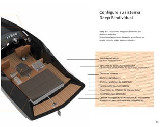 55
Configure su sistema
Deep B individual
Deep B es un sistema integrado formado por
distintos módulos.
Seleccione las opciones deseadas y configure su
propio sistema según sus necesidades.
Opcionesde motor
Fueraborda, intraborda, Saildrive
Opciones de palanca de acelerador
Side-Mount Sail, Side-Mount Motor, Top-Mount Single, Top-Mount Twin
Distintasbaterías
Distintoscargadores
Distintaspalancas de acelerador
Variosmotores en un sistema
Integración de módulos de energía solar
Integración del generador
Gestión energética y alimentación de los sistemas
domésticos necesarios parala vida a bordo
 