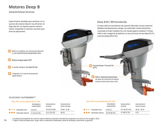 Motores Deep B
Características técnicas
Especialmente diseñado para satisfacer los re-
quisitos del sistema Deep B: muy eficiente, de
larga vida útil, no requiere apenas manteni-
miento. Disponible en distintas variantes para
diversas aplicaciones.
Deep B 40 / 80 fueraborda
El motor eléctrico fueraborda más potente fabricado a escala industrial.
Modelos fueraborda para manejar con acelerador remoto electrónico
conectado al timón (modelos R) y con mando popero (modelos T).Dispo-
nible en dos categorías de potencia, en las versiones con eje largo (RL/TL)
y eje extralargo(RXL/TXL).
Autonomíaen
mn(km)
29-46 (53-86)
Autonomíaen
horas:minutos
07:00 -11:30
VELOCIDAD Y AUTONOMÍA**
Deep B 40 con dos baterías de 9,1 kWh
Velocidaden
nudos(km/h)
Velocidad lenta 4,0(7,5)
Velocidad máxima 17-24 (32-44) 13-17(23-32) 00:45
Autonomíaen
mn(km)
24-78 (44-144)
Autonomíaen
horas:minutos
06:25 -19:15
Deep B 80 con una batería de 30,5 kWh
Velocidaden
nudos(km/h)
Velocidad lenta 4,0(7,5)
Velocidad máxima 19-29(36-54) 12-18(22-33) 0:35
56
* La potencia de propulsión de nuestros motores eléctricos equivale a fuerabordas de gasolina con estos CV. Ver la página 12/13.
** Según el tipo de embarcación, carga, hélice y condiciones ambientales; datos de velocidad y autonomía sin garantía.
Motor sin escobillas, de conmutaciónelectróni-
ca, con una eficiencia excepcional (98%)
Estanco al agua según IP67
Se puede refrigerar con agua de mar
Integrado en el sistema de propulsión
global Deep B
Función Power-Trim and Tilt
(PTT)
Hélice totalmenteoptimizada
con pieza de transición de rotación
simétrica (Hub Vortex Vane, HVV)
 