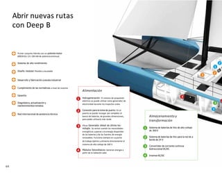 64
Abrir nuevas rutas
con Deep B
Alimentación
Hidrogeneración: El sistema de propulsión
eléctrico se puede utilizar como generador de
electricidad durante los trayectos avela.
Conexión para la toma de puerto: En el
puerto se puede recargar por completo el
banco de baterías, de grandes dimensiones,
para poder utilizarlo más tarde.
Eficaz Generador diésel de última tec-
nología: Se activa cuando las necesidades
energéticas superan a la energía disponible
de las baterías y de las fuentes de energía
renovables. Funciona siempre en supunto
de trabajo óptimo y alimenta directamente el
sistema de alto voltaje de 360 V.
Módulos fotovoltaicos: Generan energía a
partir de la radiación solar.
Almacenamiento y
transformación
Sistema de baterías de litio de alto voltaje
de 360V
Sistema de baterías de litio para la red de a
bordo de 24 V
Convertidor de corriente continua
bidireccional DC/DC
InversorAC/DC
Primer conjunto híbrido con un potente motor
eléctrico (25-100 kW de potenciacontinua)
Sistema de alto rendimiento
Diseño modular:flexible y escalable
Desarrollo y fabricación a escala industrial
Cumplimiento de las normativas a nivel de sistema
Garantía
Diagnóstico, actualización y
mantenimientosremotos
Red internacional de asistencia técnica
 