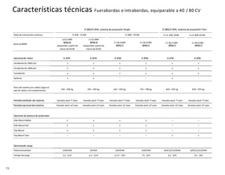 72
Árbol de transmisión continua
D.B80/D.B40, sistema de propulsión Single
D.B40 - 25 kW D.B80 –50 kW
BateríasBMW
1x 9,1kWh
BMWi8
2 x 9,1kWh
BMWi8 1 x 30,5kWh 2 x 30,5kWh
D.B80/D.B40, sistema de propulsión Twin
2 x D. B40 25kW 2 x D.B80 50 kW
2 x 30,5 kWh 2 x 30,5kWh
(disponible a partirde
marzo de2018)
(disponible a partirde
marzo de2018)
BMWi3 BMWi3 BMWi3 BMWi3
Opcionesde motor D.B40 D.B40 D.B80 D.B80 D.B40 D.B80
Intraborda de 1800 rpm x x x x x x
Intraborda de 1400rpm x x x x x x
Fueraborda x x x x x x
Saildrive x x - - x -
Pantalla estándar del sistema Pantalla táctil 7”color Pantalla táctil 7”color Pantalla táctil 7”color Pantalla táctil 7”color Pantalla táctil 7”color Pantalla táctil 7”color
Pantalla opcional del sistema Pantalla táctil 12”color Pantalla táctil 12”color Pantalla táctil 12”color Pantalla táctil 12”color Pantalla táctil 12”color Pantalla táctil 12”color
Opciones de palanca de acelerador
Side-Mount Motor x x x x – –
Side-Mount Sail x x x x – –
Top-Mount x x x x – –
Top-MountTwin – – – – x x
Opcionesde carga
Potenciaestándar 3/6/9kW 6/9kW 3/6/9kW 3/6/9kW 6/9/12/15/18kW 6/9/12/15/18kW
Tiempo decarga 1,5 - 3,5h 2,5 - 3,5h 3,5 h – 10h 7 h - 10 h 3,5 - 10h 3,5 - 10h
Peso del sistema (sin cable) (según el
tipo de motor y los componentes) 250 –300 kg 350 –395 kg 425 –505 kg 735 –790 kg 820 –935 kg 820 –935 kg
Características técnicas Fuerabordas e intrabordas, equiparable a 40 / 80 CV
 