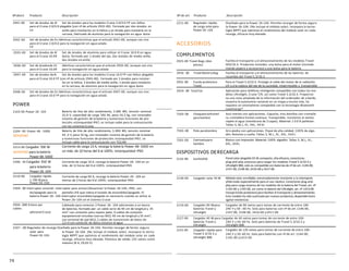 74
FP
2941-00 Set de ánodos de Al Set de ánodos para los modelos Cruise 2.0/4.0 FP con hélice
para el Cruise 2.0/4.0 plegable (con nº de artículo 2932-00). Formado por dos ánodos en
anillo para instalarlos en la hélice y un ánodo para instalarlo en la
carcasa, fabricado de aluminio para la navegación en agua dulce
2942-00 Set de ánodos de Zn Idénticas características que el artículo 2941-00, aunque con zinc
para el Cruise 2.0/4.0 para la navegación en agua salada
FP
2935-00 Set de ánodos de Al
para el Cruise 10.0R
Set de ánodos de aluminio para utilizar el Cruise 10.0 R en agua
dulce; formado por 1 ánodo del eje, dos ánodos de medio anillo,
dos ánodos en anillo
2936-00 Set de ánodosde Zn
para el Cruise 10.0R
Idénticas características que el artículo 2935-00, aunque con zinc
para la navegación en agua salada
2947-00 Set de ánodos deAl Set de ánodos para los modelos Cruise 10.0 FP con hélice plegable
para el Cruise 10.0 FP (con nº de artículo 2945-00). Formado por 2 ánodos para instalar-
los en la hélice, 2 ánodos de medio anillo, 1 ánodo para instalarlo
en la carcasa, de aluminio para la navegación en agua dulce
2948-00 Set de ánodos de Zn Idénticas características que el artículo 2947-00, aunque con zinc
para el Cruise 10.0 FP para la navegación en agua salada
POWER
2103-00 Power 26- 104 Batería de litio de alto rendimiento, 2.685 Wh, tensión nominal
25,9 V, capacidad de carga 104 Ah, peso 24,3 kg, con innovador
sistema de gestión de la batería y numerosas funciones de pro-
tección; estanqueidad IP67; se incluye cable para la comunicación
con los sistemasCruise
2104- 00 Power 48 - 5000
NOVEDAD
Batería de litio de alto rendimiento, 5.000 Wh, tensión nominal
44 ,4 V, peso 35 kg, con innovador sistema de gestión de la batería
y numerosas funciones de protección; estanqueidad IP67; se
incluye cable para la comunicación con TQCAN
2213-00 Cargador 700 W
NOVEDAD para la batería
Power48-5000
Corriente de carga 13 A, recarga la batería Power 48- 5000 en
un máx. de 10 horas del 0 al 100%; estanqueidad IP65
2206- 20 Cargador 350 W
para labatería
Power26-104
Corriente de carga 10 A, recarga la batería Power 26- 104 en un
máx. de 11 horas del 0 al 100%; estanqueidad IP65
2210-00 Cargador rápido
1.700 Wpara
Corriente de carga 60 A, recarga la batería Power 26- 104 en
menos de 2 horas del 0 al 100%; estanqueidad IP65
Power26-104
2304- 00 Interruptor encendi- Interruptor para activar/desactivar la Power 26-104, IP65, con
do/apagado para la pantalla LED que indica el estado de encendido/apagado. El
batería Power 26- 104 interruptor encendido/apagado es necesario cuando se utiliza la
Power 26-104 sin el sistema Cruise
2934- 000 Enlace por
cables
adicionalCruise
solar para
Power26-104
Cableado para conectar 2 Power 26- 104 adicionales a un banco
de baterías; formado por: un cable serie de 40 cm de longitud y 35
mm² con conexión para zapata polar, 4 cables de conexión
equipotencial incluidas tuercas M12, 40 cm de longitud y 35 mm²,
con terminal de ojal M12, 2 cables de transmisión de datos de
1,5 m con conector de datos estanco al agua
2207 - 00 Regulador de recarga Diseñado para la Power 26-104. Permite recargar de forma segura
la Power 26-104. (No incluye el módulo solar). Incorpora la tecno-
logía MPPT que optimiza el rendimiento del módulo solar en cada
recarga, eficacia muy elevada. Potencia de salida: 232 vatios como
máximo (8 A, 29,05 V)
2211-00 Regulador rápido
de carga solarpara
Power 26-104
Diseñado para la Power 26-104. Permite recargar de forma segura
la Power 26-104. (No incluye el módulo solar). Incorpora la tecno-
logía MPPT que optimiza el rendimiento del módulo solar en cada
recarga, eficacia muy elevada.
ACCESORIOS
COMPLEMENTOS
2925-00 Travel Bags (dos
piezas)
Facilita el transporte y el almacenamiento de los modelos Travel
503/10.3. Productos incluidos: una bolsa para el motor (incluido
mando popero y accesorios) y una bolsa para la batería
2926- 00 Travel Battery Bag Facilita el transporte y el almacenamiento de las baterías de
recambio del Travel 5.3/10.3
2931-00 Funda protectora Para el Travel 5.3/10.3. Protege al cable del motor de la radiación
Travel UV y a la cabeza del eje de la suciedad. Impermeable y transpirable
2924- 00 TorqTrac Aplicación para teléfono inteligente compatible con todos los mo-
delos Ultralight, Cruise T/R, así como Travel 5.3/10.3. Proporcio-
na una vista ampliada de la información del ordenador de a bordo,
muestra la autonomía restante en un mapa y mucho más. Se
requiere un smartphone compatible con la tecnología Bluetooth
LowEnergy®
7503-00 ChaquetaSoftshell
para hombre
Azul marino con aplicaciones. Capucha, tres bolsillos con cremalle-
ra, cremallera frontal continua. Transpirable, resistente al viento;
repele el agua (membrana de 3 capas). Material: 1 0 0 % poliéster.
Tallas: S, M,L, XL, XXL, XX XL
7502-00 Polo parahombre Gris piedra con aplicaciones. Piqué de alta calidad, 100% de algo-
dón. Botones y cuello. Tallas: S, M,L, XL, XXL, XXX L
7501-00 Camiseta para
hombre
Blanco con impresión. Material: 100% algodón. Tallas: S, M,L, XL,
XXL, XXXL
DISPOSITIVOS DERECARGA
2132-00 Sunfold50 Panel solar plegable50 W,compacto, alta eficacia, conectores
plug-and-play estancos para cargar los modelos Travel 5.3/10.3 y
Ultralight 806, solo es compatible con baterías de nºde art. 1146-00,
2147-00, 2148-00, 2416-00 y 2417-00
2130-00 Cargador solar 45 W Módulo solar enrollable, extremadamente resistente a la intemperie
yfabricado especialmente para el uso náutico. Conectores plug-and-
play para carga estanca de los modelos de la batería del Travel, art. nº
1144-00 y 1145-00, así como la batería del Ultralight, art. nº 1413-00.
Incluye funda protectora para facilitar el transporte y almacenamiento.
Este modelo ha sido sustituido por nuevos productos,disponible hasta
agotar existencias
2133-00 Cargador 90 Wpara
baterías Travel y
Ultralight
Cargador de 90 vatios para tomas de corriente de entre 100-
240 V y 50 - 60 Hz. Solo para baterías con nº de art.1146-00,
2147-00, 2148-00, 2416-00 y2417-00
2127-00 Cargador 40 W para Cargador de 40 vatios para tomas de corriente de entre 100-
baterías Travel y 240 V y 50-60 Hz. Solo para baterías de Travel 5.3/10.3 y
Ultralight Ultralight 806
2131-00 Cargador rápido para
Travel 5.3/10.3 y
Ultralight 806
Cargador de 120 vatios para tomas de corriente de entre 100-
240 V y 50 -60 Hz. Solo para baterías con nº de art. 1144-00,
1145-00 y1413-00
Nº deart. Producto Descripción Nº de art. Producto Descripción
 