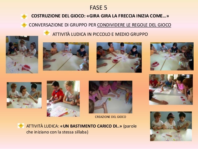 Presentazione Del Progetto Camino