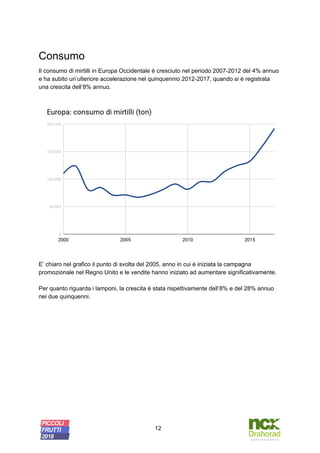 Consumo
Il consumo di mirtilli in Europa Occidentale è cresciuto nel periodo 2007-2012 del 4% annuo
e ha subito un’ulterio...