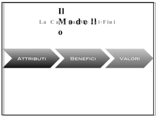 Il Modello La Catena Mezzi-Fini 