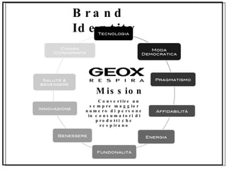   Mission   Convertire un sempre maggior numero di persone in consumatori di prodotti che respirano Brand Identity 