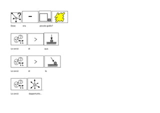 Dove era piccolo giallo?
.
Lo cercò di qua.
.
Lo cercò di là.
…
Lo cercò dappertutto…
 