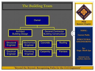 Career in Structural Engineering | PPTX