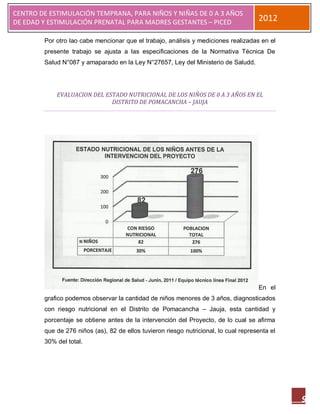 CENTRO DE ESTIMULACIÓN TEMPRANA, PARA NIÑOS Y NIÑAS DE 0 A 3 AÑOS
DE EDAD Y ESTIMULACIÓN PRENATAL PARA MADRES GESTANTES – PICED                         2012

        Por otro lao cabe mencionar que el trabajo, análisis y mediciones realizadas en el
        presente trabajo se ajusta a las especificaciones de la Normativa Técnica De
        Salud N°087 y amaparado en la Ley N°27657, Ley del Ministerio de Saludd.




            EVALUACION DEL ESTADO NUTRICIONAL DE LOS NIÑOS DE 0 A 3 AÑOS EN EL
                             DISTRITO DE POMACANCHA – JAUJA




                                                                                      En el
        grafico podemos observar la cantidad de niños menores de 3 años, diagnosticados
        con riesgo nutricional en el Distrito de Pomacancha – Jauja, esta cantidad y
        porcentaje se obtiene antes de la intervención del Proyecto, de lo cual se afirma
        que de 276 niños (as), 82 de ellos tuvieron riesgo nutricional, lo cual representa el
        30% del total.




                                                                                                9
 