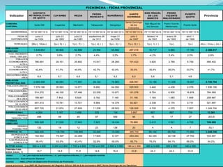 Pichincha. Diapositivas.