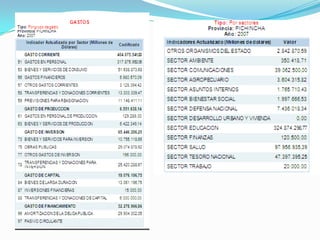 Pichincha. Diapositivas.
