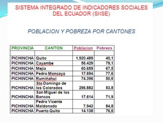 Pichincha. Diapositivas.