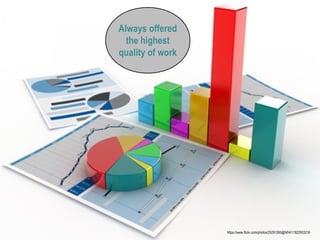 Always offered
the highest
quality of work
https://www.flickr.com/photos/25291265@N04/11922933216
 