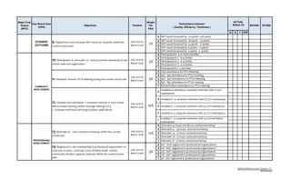 Q E T AVE
5
4
3
2
1
5
4
3
2
1
5
4
3
2
1
5
4
3
2
1
5
4
3
2
1
DEPED RPMS form for Teacher | 3
9. Helped the school increase NAT results by 29 points within the
current school year
12. Installed and maintained 1 computer network in each school
offices and/or learning centers through utilizing TLE 9
( Computer Hardware Servicing) outdoor applications
5%
2%
Participated in 9 or more activities
Participated in 7 - 8 activities
Participated in 5 - 6 activities
Participated in 3 - 4 activities
NAT result increased by 24 points and above
NAT result increased by 18 points - 23 points
NAT result increased by 12 points - 17 points
NAT result increased by 6 points - 11 points
NAT result increased by 0 points - 5 points
Attended 8 - 15 hours seminar/workshop
81% - 100% registered in professional organizations
61% - 80% registered in professional organizations
41% - 60% registered in professional organizations
21% - 40% registered in professional organizations
0% - 20% registered in professional organizations
14. Registered in one membership in professional organization co-
curricular or extra - curricular in any of these levels: school,
community, division, regional, national; within the current school
year
Installed 1 - 3 computer networks with 37.57% and below
maintainace
1
13. Attended 30 – hour seminar/ workshop within the current
school year
July 2015 to
March 2016
July 2015 to
March 2016
12%
3%
PROFESSIONAL
DEVELOPMENT
Attended 40 hours and above seminar/workshop
Attended 32 - 39 hours seminar/workshop
Attended 24 - 31 hours seminar/workshop
Attended 16 -23 hours seminar/workshop
ACTUAL
RESULTS RATING SCORE
Major Final
Output
(MFO)
Key Result Area
(KRA)
Objectives Timeline
Weight
Per
KRA
Performance Indicator
( Quality, Efficiency, Timeliness )
STUDENT
OUTCOME
Installed 4 -5 computer networks with 47.57% maintainace
5
4
3
2
10%
Installed 10 and above computer networks with 77.57%
maintainace
100% attendance to PTCA Meeting
95% - 99% attendence to PTCA meeting
90% - 94% attendeance to PTCA Meeting
85% - 89% attendance to PTCA meeting
84% and below attendance to PTCA meeting
Installed 8 - 9 computer networks with 67.57% maintainace
Installed 6 -7 computer networks with 57.57% maintainace
COMMUNITY
INVOLVEMENT
5%
Participated in 1 -2 activities
10. Participated in curricular( co- / extra) activites sponsored by the
school clubs and organization
11. Attended Periodic PTCA Meeting during the current school year
July 2015 to
March 2016
July 2015 to
March 2016
July 2015 to
March 2016
July 2015 to
March 2016
 