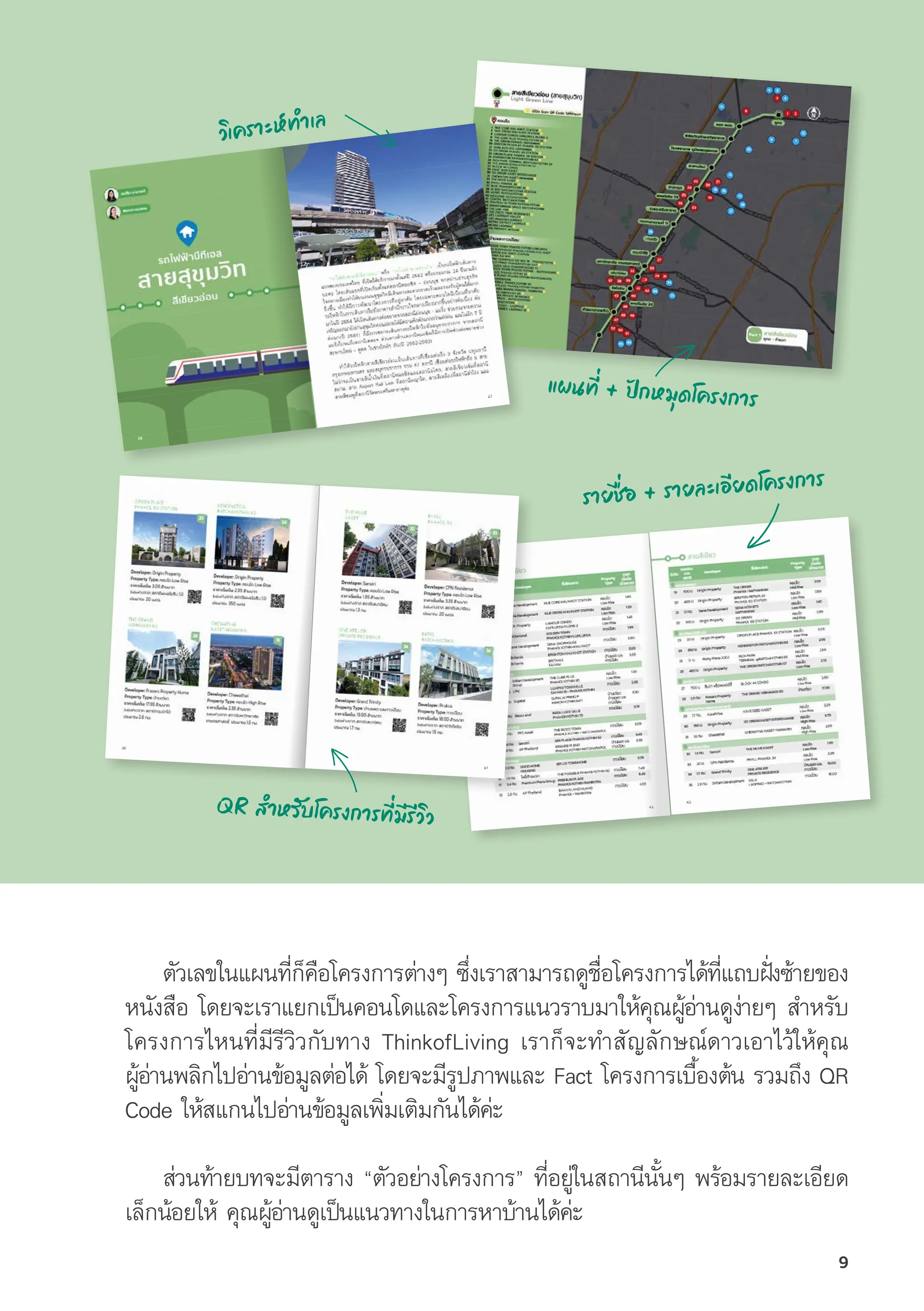 วิิเคราะห์์ทำำ�เล
แผนที่่� + ปั
ั กหมุุดโครงการ
QR สำำ�หรับโครงการที่่�มีีรีีวิิว
รายชื่่�อ + รายละเอีียดโครงการ
ตััวเลขในแผนที่่�ก็็คืือโครงการต่่างๆ ซึ่่�งเราสามารถดููชื่่�อโครงการได้้ที่่�แถบฝั่่�งซ้้ายของ
หนัังสืือ โดยจะเราแยกเป็็นคอนโดและโครงการแนวราบมาให้้คุุณผู้้�อ่่านดููง่่ายๆ สำหรัับ
โครงการไหนที่่�มีีรีีวิิวกัับทาง ThinkofLiving เราก็็จะทำสััญลัักษณ์์ดาวเอาไว้้ให้้คุุณ
ผู้้�อ่่านพลิิกไปอ่่านข้้อมููลต่่อได้้ โดยจะมีีรููปภาพและ Fact โครงการเบื้้�องต้้น รวมถึึง QR
Code ให้้สแกนไปอ่่านข้้อมููลเพิ่่�มเติิมกัันได้้ค่่ะ
ส่่วนท้้ายบทจะมีีตาราง “ตััวอย่่างโครงการ” ที่่�อยู่่�ในสถานีีนั้้�นๆ พร้้อมรายละเอีียด
เล็็กน้้อยให้้ คุุณผู้้�อ่่านดููเป็็นแนวทางในการหาบ้้านได้้ค่่ะ
9
 