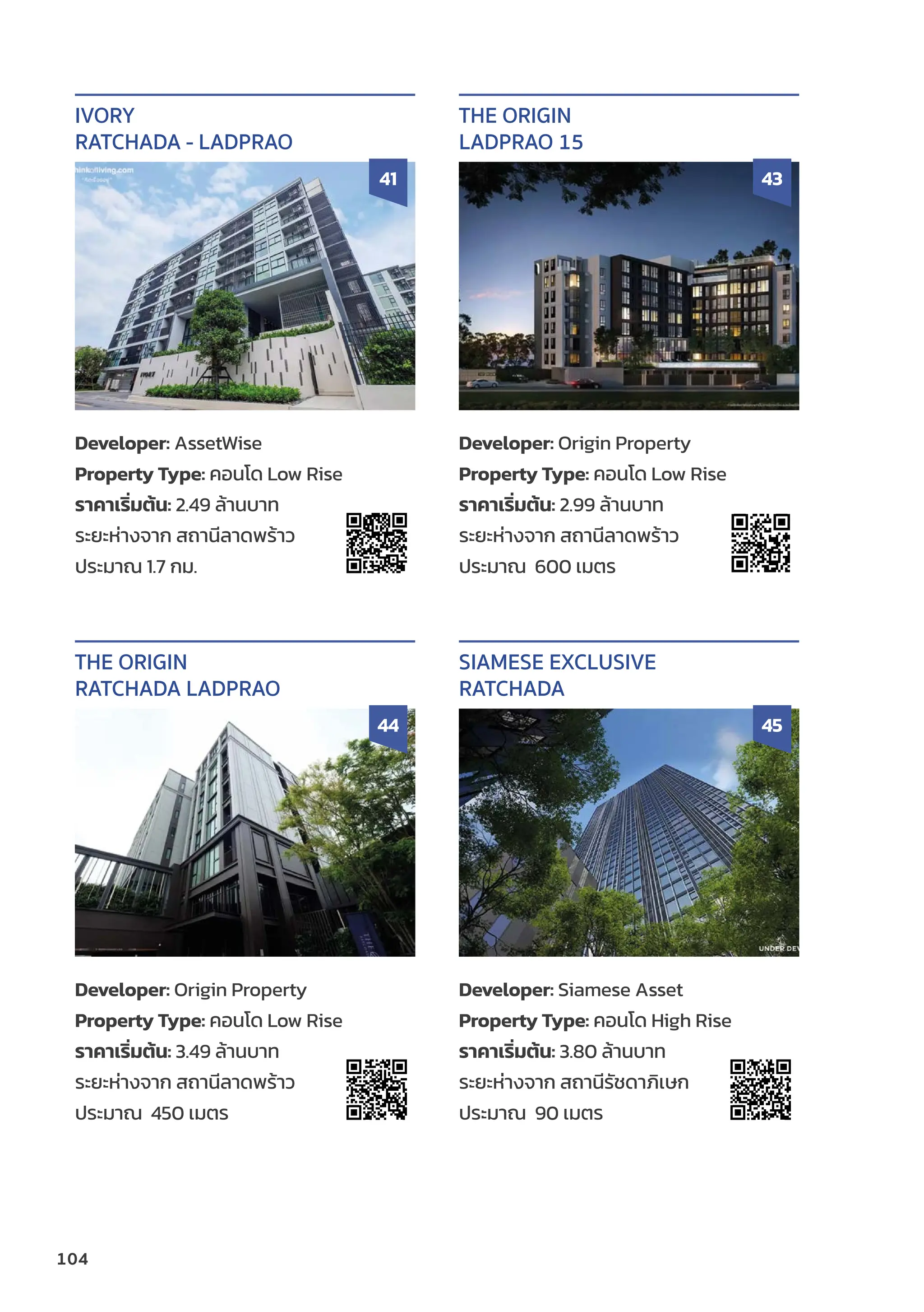 104
Developer: AssetWise
Property Type: คอนโด Low Rise
ราคาเริ่่�มต้้น: 2.49 ล้้านบาท
ระยะห่่างจาก สถานีีลาดพร้้าว
ประมาณ 1.7 กม.
IVORY
RATCHADA - LADPRAO
41
Developer: Origin Property
Property Type: คอนโด Low Rise
ราคาเริ่่�มต้้น: 2.99 ล้้านบาท
ระยะห่่างจาก สถานีีลาดพร้้าว
ประมาณ 600 เมตร
THE ORIGIN
LADPRAO 15
43
Developer: Origin Property
Property Type: คอนโด Low Rise
ราคาเริ่่�มต้้น: 3.49 ล้้านบาท
ระยะห่่างจาก สถานีีลาดพร้้าว
ประมาณ 450 เมตร
THE ORIGIN
RATCHADA LADPRAO
44
Developer: Siamese Asset
Property Type: คอนโด High Rise
ราคาเริ่่�มต้้น: 3.80 ล้้านบาท
ระยะห่่างจาก สถานีีรััชดาภิิเษก
ประมาณ 90 เมตร
SIAMESE EXCLUSIVE
RATCHADA
45
 