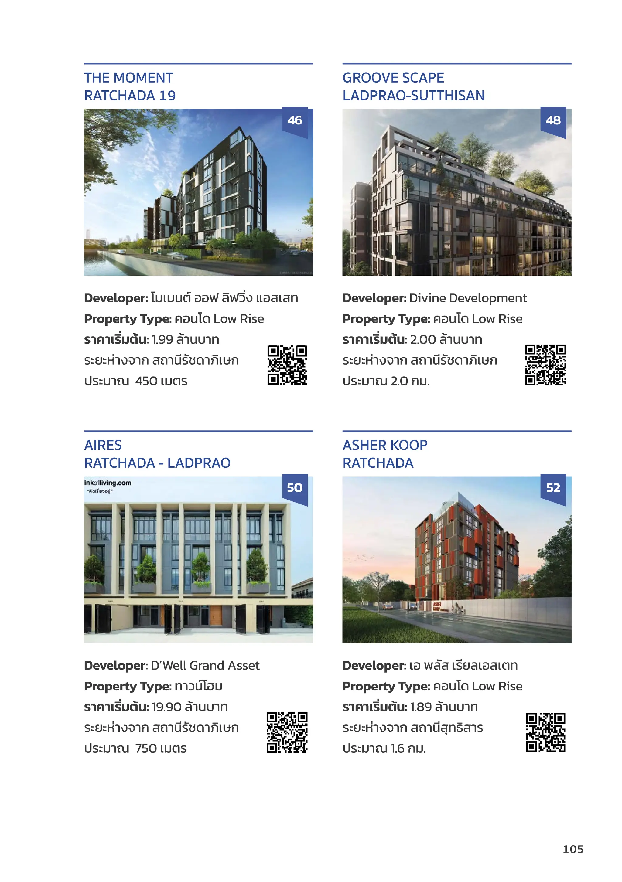 105
Developer: โมเมนต์์ ออฟ ลิิฟวิ่่�ง แอสเสท
Property Type: คอนโด Low Rise
ราคาเริ่่�มต้้น: 1.99 ล้้านบาท
ระยะห่่างจาก สถานีีรััชดาภิิเษก
ประมาณ 450 เมตร
THE MOMENT
RATCHADA 19
46
Developer: Divine Development
Property Type: คอนโด Low Rise
ราคาเริ่่�มต้้น: 2.00 ล้้านบาท
ระยะห่่างจาก สถานีีรััชดาภิิเษก
ประมาณ 2.0 กม.
GROOVE SCAPE
LADPRAO-SUTTHISAN
48
Developer: D’Well Grand Asset
Property Type: ทาวน์์โฮม
ราคาเริ่่�มต้้น: 19.90 ล้้านบาท
ระยะห่่างจาก สถานีีรััชดาภิิเษก
ประมาณ 750 เมตร
AIRES
RATCHADA - LADPRAO
50
Developer: เอ พลััส เรีียลเอสเตท
Property Type: คอนโด Low Rise
ราคาเริ่่�มต้้น: 1.89 ล้้านบาท
ระยะห่่างจาก สถานีีสุุทธิิสาร
ประมาณ 1.6 กม.
ASHER KOOP
RATCHADA
52
 