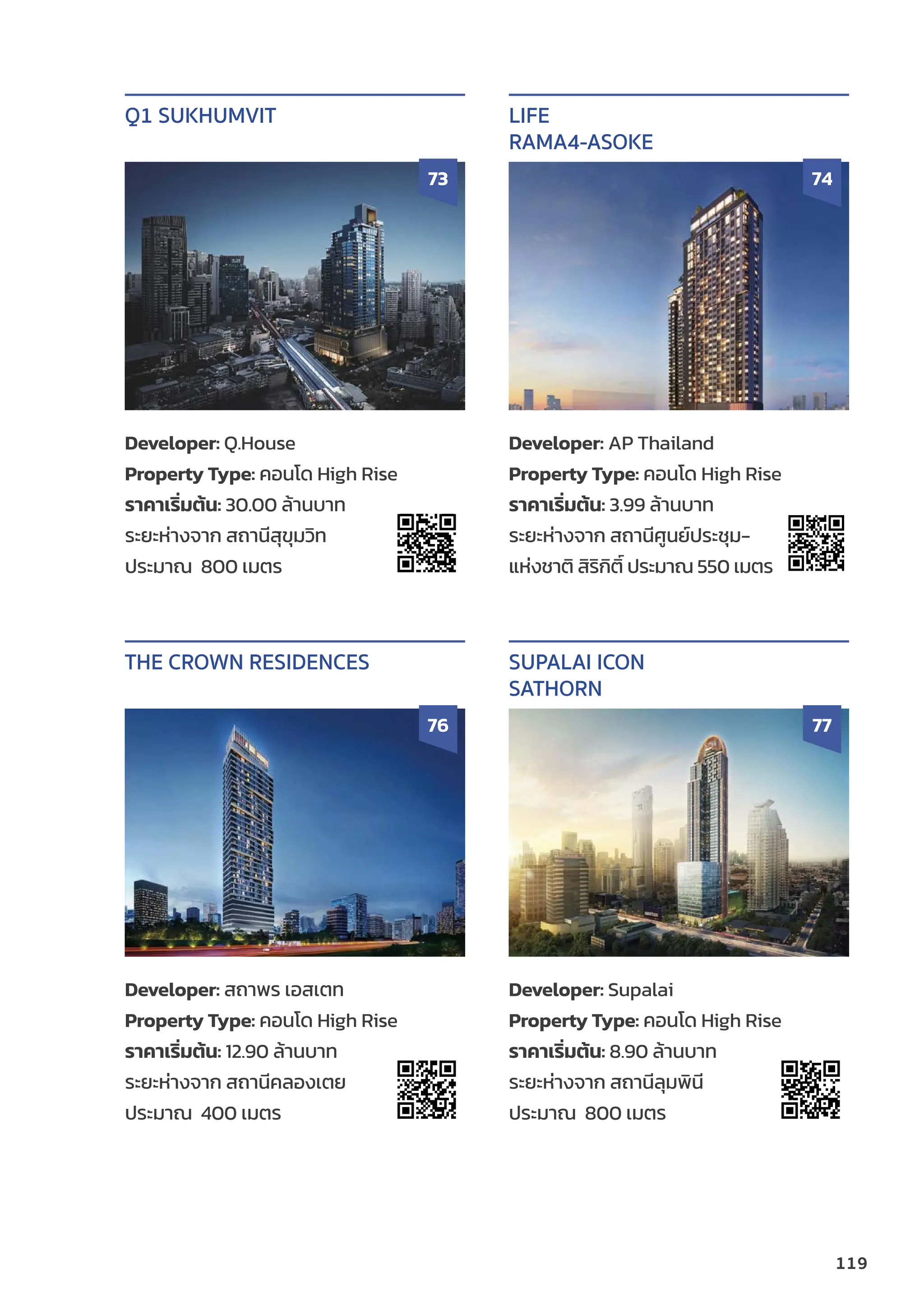 119
Developer: AP Thailand
Property Type: คอนโด High Rise
ราคาเริ่่�มต้้น: 3.99 ล้้านบาท
ระยะห่่างจาก สถานีีศููนย์์ประชุุม-
แห่่งชาติิ สิิริิกิิติ์์� ประมาณ 550 เมตร
LIFE
RAMA4-ASOKE
74
Developer: สถาพร เอสเตท
Property Type: คอนโด High Rise
ราคาเริ่่�มต้้น: 12.90 ล้้านบาท
ระยะห่่างจาก สถานีีคลองเตย
ประมาณ 400 เมตร
THE CROWN RESIDENCES
76
Developer: Supalai
Property Type: คอนโด High Rise
ราคาเริ่่�มต้้น: 8.90 ล้้านบาท
ระยะห่่างจาก สถานีีลุุมพิินีี
ประมาณ 800 เมตร
SUPALAI ICON
SATHORN
77
Developer: Q.House
Property Type: คอนโด High Rise
ราคาเริ่่�มต้้น: 30.00 ล้้านบาท
ระยะห่่างจาก สถานีีสุุขุุมวิิท
ประมาณ 800 เมตร
Q1 SUKHUMVIT
73
 