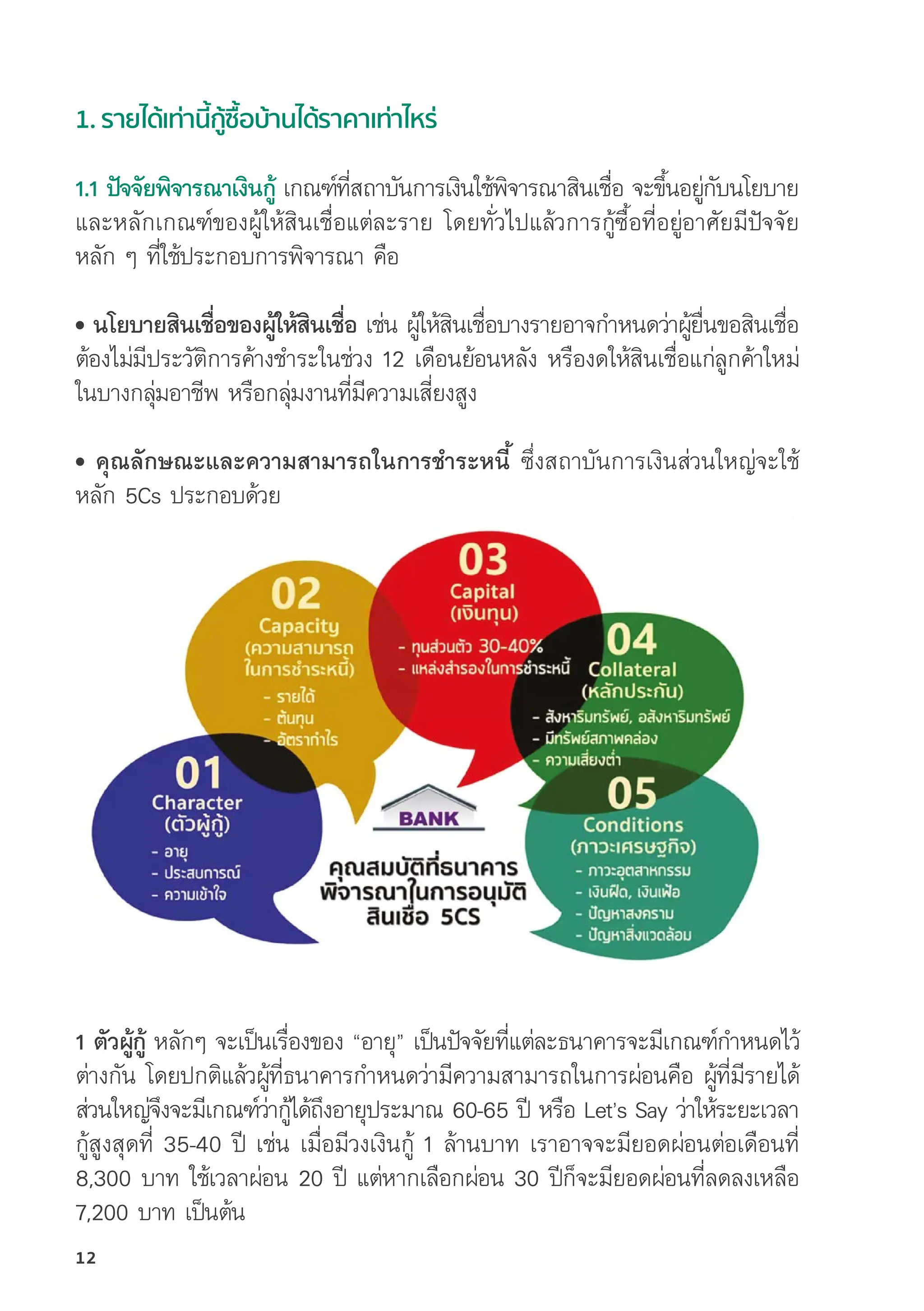 1. รายได้้เท่่านี้้�กู้้�ซื้้�อบ้้านได้้ราคาเท่่าไหร่่
1.1 ปััจจััยพิิจารณาเงิินกู้้� เกณฑ์์ที่่�สถาบัันการเงิินใช้้พิิจารณาสิินเชื่่�อ จะขึ้้�นอยู่่�กัับนโยบาย
และหลัักเกณฑ์์ของผู้้�ให้้สิินเชื่่�อแต่่ละราย โดยทั่่�วไปแล้้วการกู้้�ซื้้�อที่่�อยู่่�อาศััยมีีปััจจััย
หลััก ๆ ที่่�ใช้้ประกอบการพิิจารณา คืือ
• นโยบายสิินเชื่่�อของผู้้�ให้้สิินเชื่่�อ เช่่น ผู้้�ให้้สิินเชื่่�อบางรายอาจกำหนดว่่าผู้้�ยื่่�นขอสิินเชื่่�อ
ต้้องไม่่มีีประวััติิการค้้างชำระในช่่วง 12 เดืือนย้้อนหลััง หรืืองดให้้สิินเชื่่�อแก่่ลููกค้้าใหม่่
ในบางกลุ่่�มอาชีีพ หรืือกลุ่่�มงานที่่�มีีความเสี่่�ยงสููง
• คุุณลัักษณะและความสามารถในการชำระหนี้้� ซึ่่�งสถาบัันการเงิินส่่วนใหญ่่จะใช้้
หลััก 5Cs ประกอบด้้วย
1 ตััวผู้้�กู้้� หลัักๆ จะเป็็นเรื่่�องของ “อายุุ” เป็็นปััจจััยที่่�แต่่ละธนาคารจะมีีเกณฑ์์กำหนดไว้้
ต่่างกััน โดยปกติิแล้้วผู้้�ที่่�ธนาคารกำหนดว่่ามีีความสามารถในการผ่่อนคืือ ผู้้�ที่่�มีีรายได้้
ส่่วนใหญ่่จึึงจะมีีเกณฑ์์ว่่ากู้้�ได้้ถึึงอายุุประมาณ 60-65 ปีี หรืือ Let’s Say ว่่าให้้ระยะเวลา
กู้้�สููงสุุดที่่� 35-40 ปีี เช่่น เมื่่�อมีีวงเงิินกู้้� 1 ล้้านบาท เราอาจจะมีียอดผ่่อนต่่อเดืือนที่่�
8,300 บาท ใช้้เวลาผ่่อน 20 ปีี แต่่หากเลืือกผ่่อน 30 ปีีก็็จะมีียอดผ่่อนที่่�ลดลงเหลืือ 
7,200 บาท เป็็นต้้น
12
 