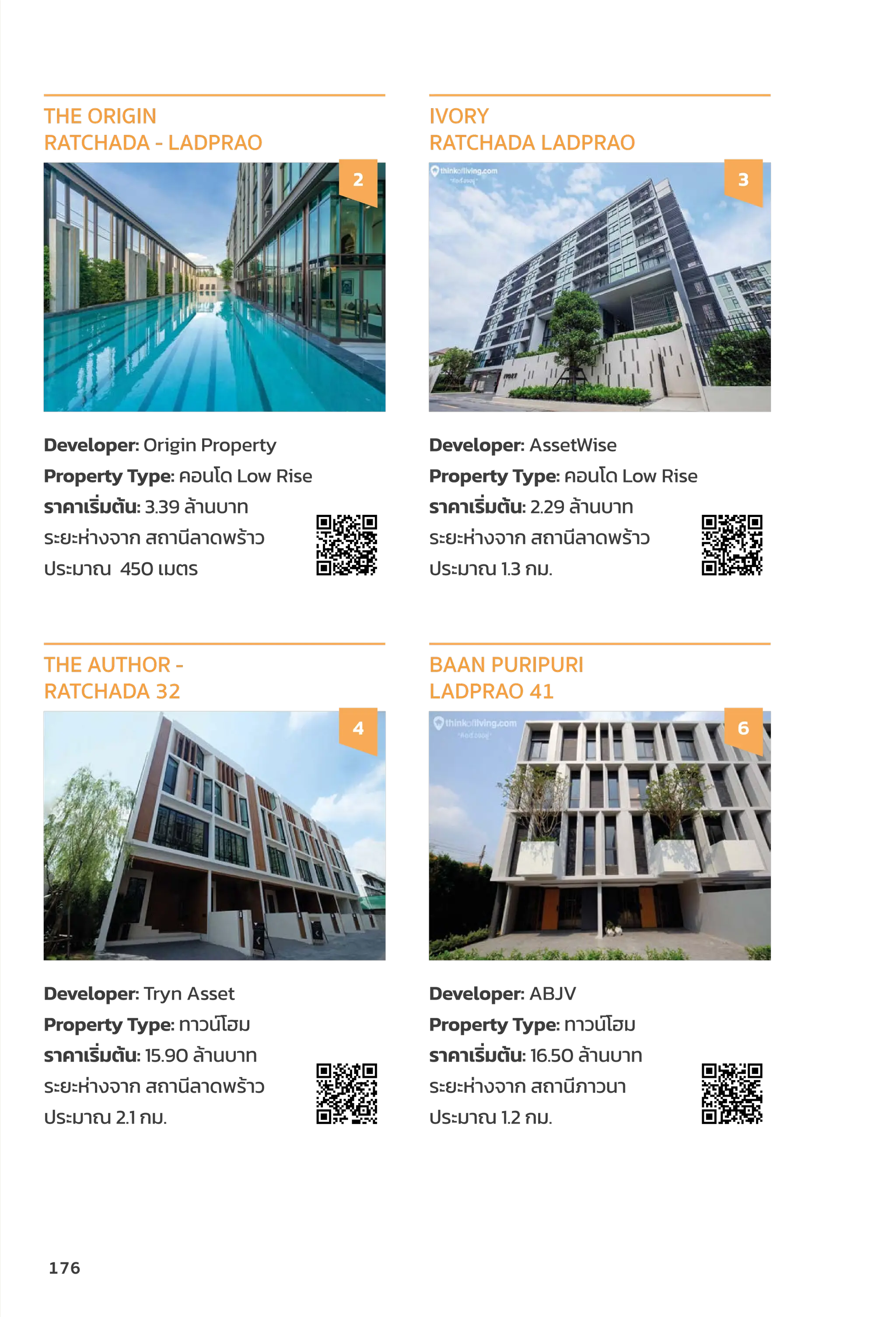 Developer: Origin Property
Property Type: คอนโด Low Rise
ราคาเริ่่�มต้้น: 3.39 ล้้านบาท
ระยะห่่างจาก สถานีีลาดพร้้าว
ประมาณ 450 เมตร
THE ORIGIN
RATCHADA - LADPRAO
2
Developer: AssetWise
Property Type: คอนโด Low Rise
ราคาเริ่่�มต้้น: 2.29 ล้้านบาท
ระยะห่่างจาก สถานีีลาดพร้้าว
ประมาณ 1.3 กม.
IVORY
RATCHADA LADPRAO
3
Developer: Tryn Asset
Property Type: ทาวน์์โฮม
ราคาเริ่่�มต้้น: 15.90 ล้้านบาท
ระยะห่่างจาก สถานีีลาดพร้้าว
ประมาณ 2.1 กม.
THE AUTHOR -
RATCHADA 32
4
Developer: ABJV
Property Type: ทาวน์์โฮม
ราคาเริ่่�มต้้น: 16.50 ล้้านบาท
ระยะห่่างจาก สถานีีภาวนา
ประมาณ 1.2 กม.
BAAN PURIPURI
LADPRAO 41
6
176
 
