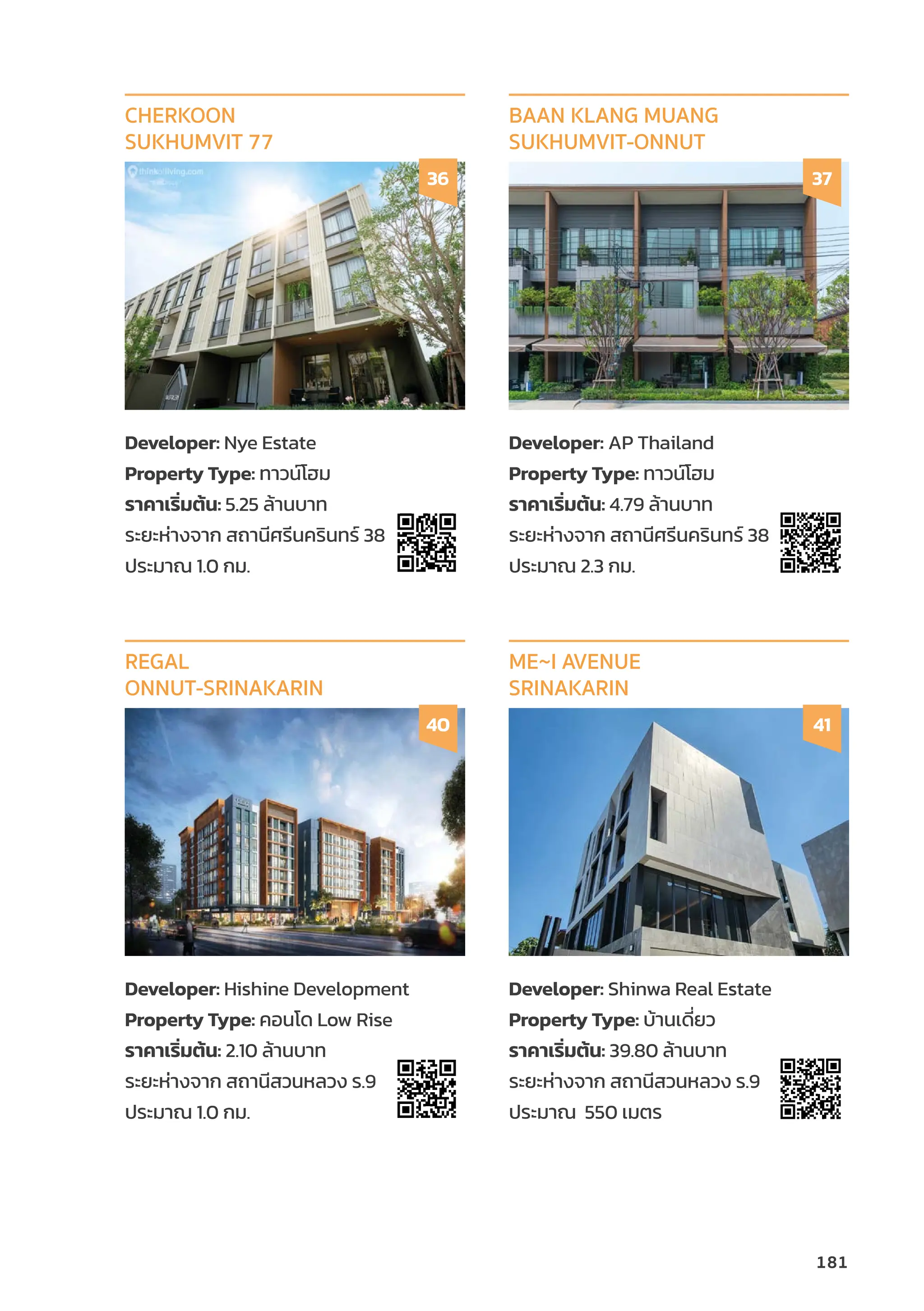 Developer: Nye Estate
Property Type: ทาวน์์โฮม
ราคาเริ่่�มต้้น: 5.25 ล้้านบาท
ระยะห่่างจาก สถานีีศรีีนคริินทร์์ 38
ประมาณ 1.0 กม.
CHERKOON
SUKHUMVIT 77
36
Developer: AP Thailand
Property Type: ทาวน์์โฮม
ราคาเริ่่�มต้้น: 4.79 ล้้านบาท
ระยะห่่างจาก สถานีีศรีีนคริินทร์์ 38
ประมาณ 2.3 กม.
BAAN KLANG MUANG
SUKHUMVIT-ONNUT
37
Developer: Hishine Development
Property Type: คอนโด Low Rise
ราคาเริ่่�มต้้น: 2.10 ล้้านบาท
ระยะห่่างจาก สถานีีสวนหลวง ร.9
ประมาณ 1.0 กม.
REGAL
ONNUT-SRINAKARIN
40
Developer: Shinwa Real Estate
Property Type: บ้้านเดี่่�ยว
ราคาเริ่่�มต้้น: 39.80 ล้้านบาท
ระยะห่่างจาก สถานีีสวนหลวง ร.9
ประมาณ 550 เมตร
ME~I AVENUE
SRINAKARIN
41
181
 