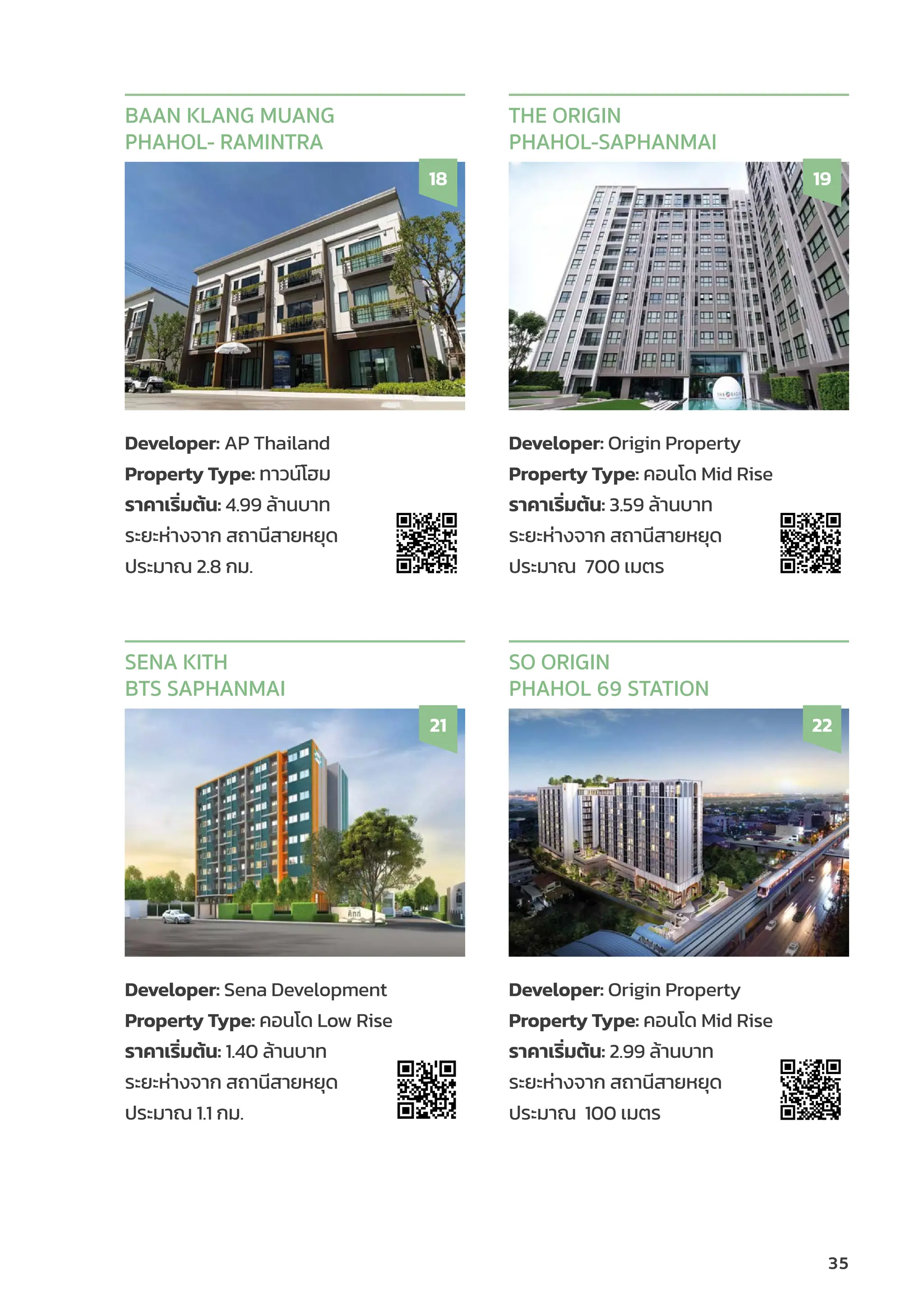 35
Developer: AP Thailand
Property Type: ทาวน์์โฮม
ราคาเริ่่�มต้้น: 4.99 ล้้านบาท
ระยะห่่างจาก สถานีีสายหยุุด
ประมาณ 2.8 กม.
BAAN KLANG MUANG
PHAHOL- RAMINTRA
18
Developer: Origin Property
Property Type: คอนโด Mid Rise
ราคาเริ่่�มต้้น: 3.59 ล้้านบาท
ระยะห่่างจาก สถานีีสายหยุุด
ประมาณ 700 เมตร
THE ORIGIN
PHAHOL-SAPHANMAI
19
Developer: Sena Development
Property Type: คอนโด Low Rise
ราคาเริ่่�มต้้น: 1.40 ล้้านบาท
ระยะห่่างจาก สถานีีสายหยุุด
ประมาณ 1.1 กม.
SENA KITH
BTS SAPHANMAI
21
Developer: Origin Property
Property Type: คอนโด Mid Rise
ราคาเริ่่�มต้้น: 2.99 ล้้านบาท
ระยะห่่างจาก สถานีีสายหยุุด
ประมาณ 100 เมตร
SO ORIGIN
PHAHOL 69 STATION
22
 