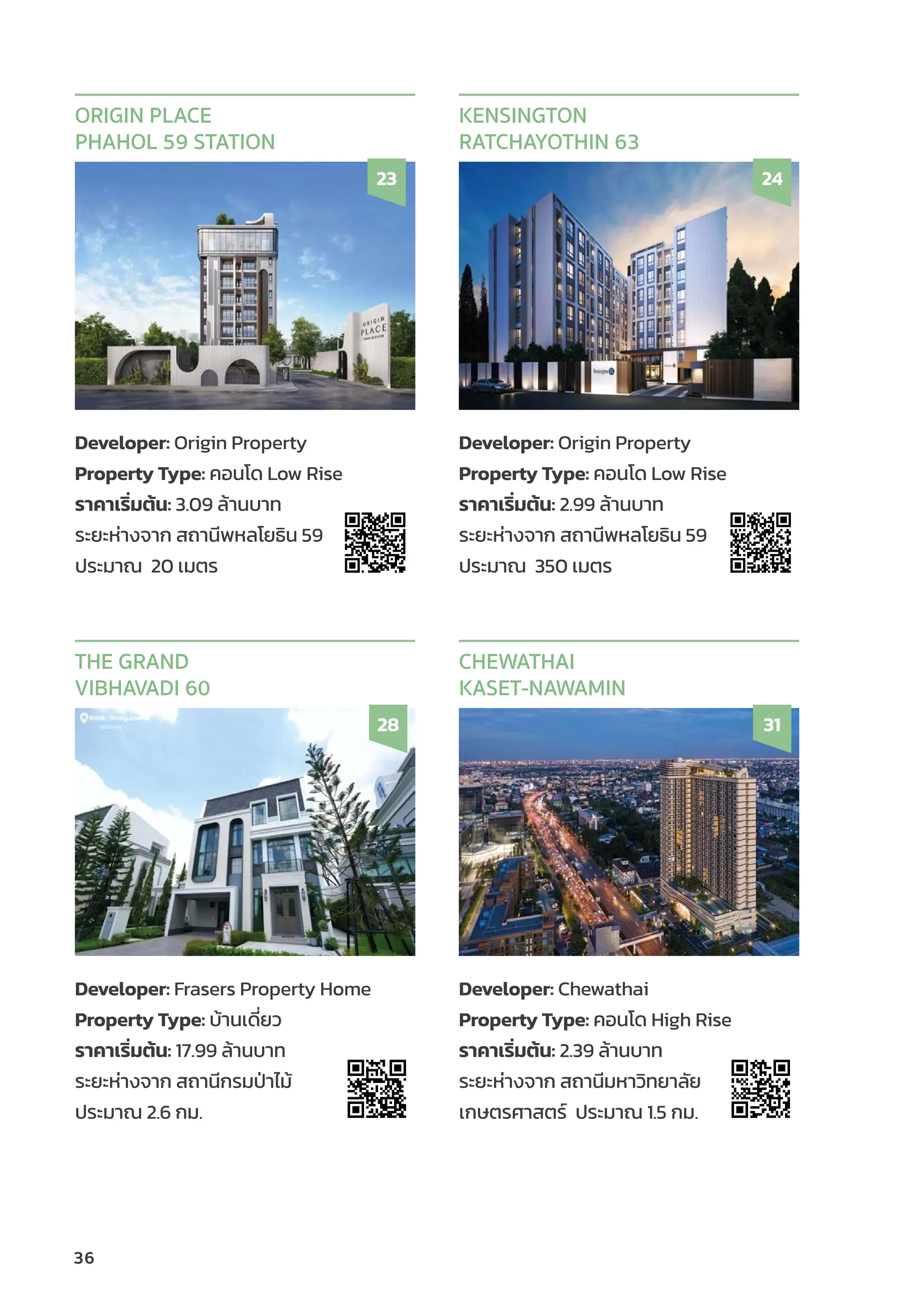 36
Developer: Origin Property
Property Type: คอนโด Low Rise
ราคาเริ่่�มต้้น: 3.09 ล้้านบาท
ระยะห่่างจาก สถานีีพหลโยธิิน 59
ประมาณ 20 เมตร
ORIGIN PLACE
PHAHOL 59 STATION
23
Developer: Origin Property
Property Type: คอนโด Low Rise
ราคาเริ่่�มต้้น: 2.99 ล้้านบาท
ระยะห่่างจาก สถานีีพหลโยธิิน 59
ประมาณ 350 เมตร
KENSINGTON
RATCHAYOTHIN 63
24
Developer: Frasers Property Home
Property Type: บ้้านเดี่่�ยว
ราคาเริ่่�มต้้น: 17.99 ล้้านบาท
ระยะห่่างจาก สถานีีกรมป่่าไม้้
ประมาณ 2.6 กม.
THE GRAND
VIBHA
VADI 60
28
Developer: Chewathai
Property Type: คอนโด High Rise
ราคาเริ่่�มต้้น: 2.39 ล้้านบาท
ระยะห่่างจาก สถานีีมหาวิิทยาลััย
เกษตรศาสตร์์ ประมาณ 1.5 กม.
CHEWATHAI
KASET-NAWAMIN
31
 