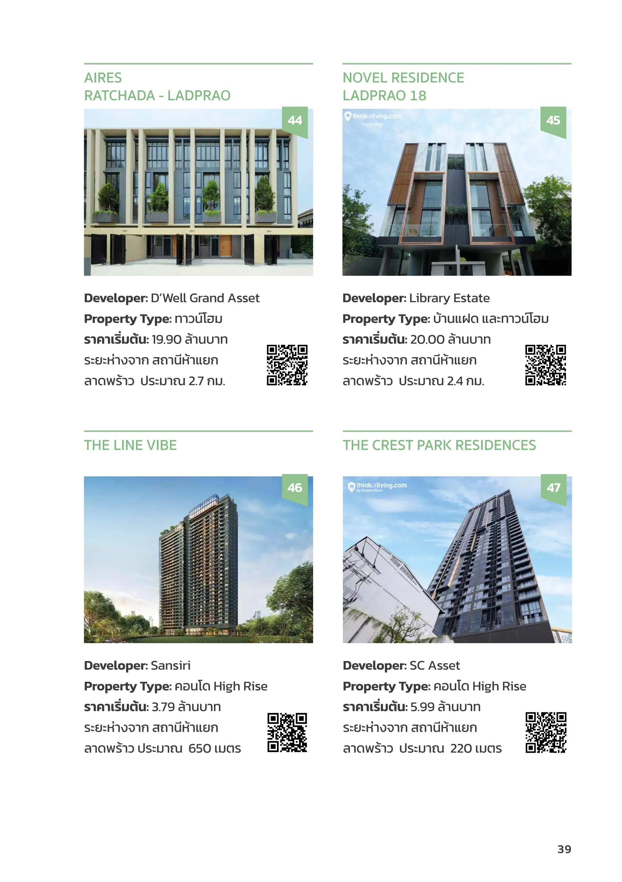 39
Developer: D’Well Grand Asset
Property Type: ทาวน์์โฮม
ราคาเริ่่�มต้้น: 19.90 ล้้านบาท
ระยะห่่างจาก สถานีีห้้าแยก
ลาดพร้้าว ประมาณ 2.7 กม.
AIRES
RATCHADA - LADPRAO
44
Developer: Library Estate
Property Type: บ้้านแฝด และทาวน์์โฮม
ราคาเริ่่�มต้้น: 20.00 ล้้านบาท
ระยะห่่างจาก สถานีีห้้าแยก
ลาดพร้้าว ประมาณ 2.4 กม.
NOVEL RESIDENCE
LADPRAO 18
45
Developer: Sansiri
Property Type: คอนโด High Rise
ราคาเริ่่�มต้้น: 3.79 ล้้านบาท
ระยะห่่างจาก สถานีีห้้าแยก
ลาดพร้้าว ประมาณ 650 เมตร
THE LINE VIBE
46
Developer: SC Asset
Property Type: คอนโด High Rise
ราคาเริ่่�มต้้น: 5.99 ล้้านบาท
ระยะห่่างจาก สถานีีห้้าแยก
ลาดพร้้าว ประมาณ 220 เมตร
THE CREST PARK RESIDENCES
47
 