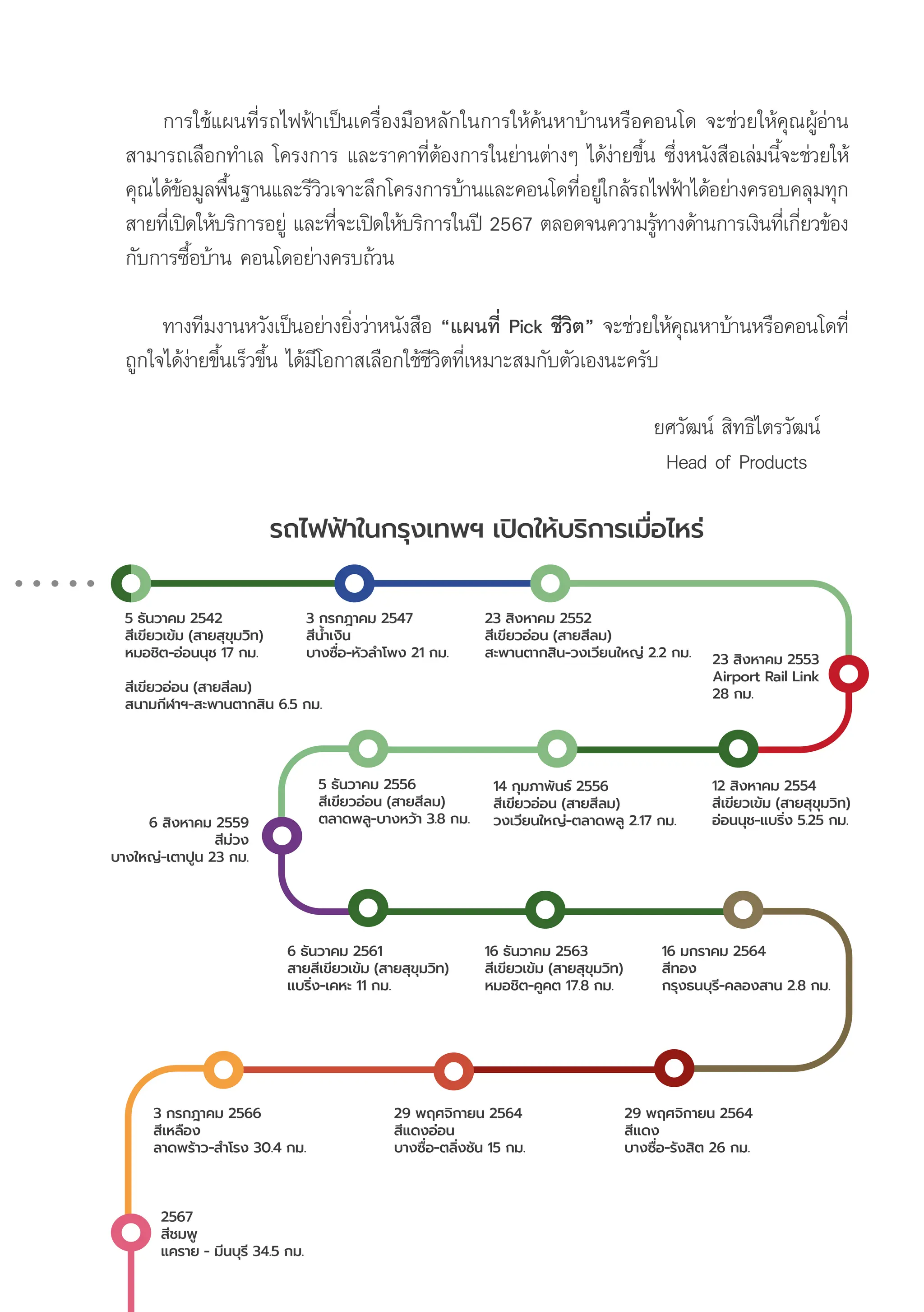 รถไฟฟ้้าในกรุุงเทพฯ เปิิดให้้บริิการเมื่่�อไหร่่
การใช้้แผนที่่�รถไฟฟ้้าเป็็นเครื่่�องมืือหลัักในการให้้ค้้นหาบ้้านหรืือคอนโด จะช่่วยให้้คุุณผู้้�อ่่าน
สามารถเลืือกทำเล โครงการ และราคาที่่�ต้้องการในย่่านต่่างๆ ได้้ง่่ายขึ้้�น ซึ่่�งหนัังสืือเล่่มนี้้�จะช่่วยให้้
คุุณได้้ข้้อมููลพื้้�นฐานและรีีวิิวเจาะลึึกโครงการบ้้านและคอนโดที่่�อยู่่�ใกล้้รถไฟฟ้้าได้้อย่่างครอบคลุุมทุุก
สายที่่�เปิิดให้้บริิการอยู่่� และที่่�จะเปิิดให้้บริิการในปีี 2567 ตลอดจนความรู้้�ทางด้้านการเงิินที่่�เกี่่�ยวข้้อง
กัับการซื้้�อบ้้าน คอนโดอย่่างครบถ้้วน
ทางทีีมงานหวัังเป็็นอย่่างยิ่่�งว่่าหนัังสืือ “แผนที่่� Pick ชีีวิิต” จะช่่วยให้้คุุณหาบ้้านหรืือคอนโดที่่�
ถููกใจได้้ง่่ายขึ้้�นเร็็วขึ้้�น ได้้มีีโอกาสเลืือกใช้้ชีีวิิตที่่�เหมาะสมกัับตััวเองนะครัับ
5 ธัันวาคม 2542
สีีเขีียวเข้้ม (สายสุุขุุมวิิท)
หมอชิิต-อ่่อนนุุช 17 กม.
สีีเขีียวอ่่อน (สายสีีลม)
สนามกีีฬาฯ-สะพานตากสิิน 6.5 กม.
3 กรกฎาคม 2547
สีีน้ำำ��เงิิน
บางซื่่�อ-หััวลำำ�โพง 21 กม.
23 สิิงหาคม 2552
สีีเขีียวอ่่อน (สายสีีลม)
สะพานตากสิิน-วงเวีียนใหญ่่ 2.2 กม.
12 สิิงหาคม 2554
สีีเขีียวเข้้ม (สายสุุขุุมวิิท)
อ่่อนนุุช-แบริ่่�ง 5.25 กม.
5 ธัันวาคม 2556
สีีเขีียวอ่่อน (สายสีีลม)
ตลาดพลูู-บางหว้้า 3.8 กม.
6 ธัันวาคม 2561
สายสีีเขีียวเข้้ม (สายสุุขุุมวิิท)
แบริ่่�ง-เคหะ 11 กม.
16 ธัันวาคม 2563
สีีเขีียวเข้้ม (สายสุุขุุมวิิท)
หมอชิิต-คููคต 17.8 กม.
3 กรกฎาคม 2566
สีีเหลืือง
ลาดพร้้าว-สำำ�โรง 30.4 กม.
2567
สีีชมพูู
แคราย - มีีนบุุรีี 34.5 กม.
16 มกราคม 2564
สีีทอง
กรุุงธนบุุรีี-คลองสาน 2.8 กม.
29 พฤศจิิกายน 2564
สีีแดง
บางซื่่�อ-รัังสิิต 26 กม.
6 สิิงหาคม 2559
สีีม่่วง
บางใหญ่่-เตาปููน 23 กม.
14 กุุมภาพัันธ์์ 2556
สีีเขีียวอ่่อน (สายสีีลม)
วงเวีียนใหญ่่-ตลาดพลูู 2.17 กม.
29 พฤศจิิกายน 2564
สีีแดงอ่่อน
บางซื่่�อ-ตลิ่่�งชััน 15 กม.
23 สิิงหาคม 2553
Airport Rail Link
28 กม.
ยศวััฒน์์ สิิทธิิไตรวััฒน์์
Head of Products
 