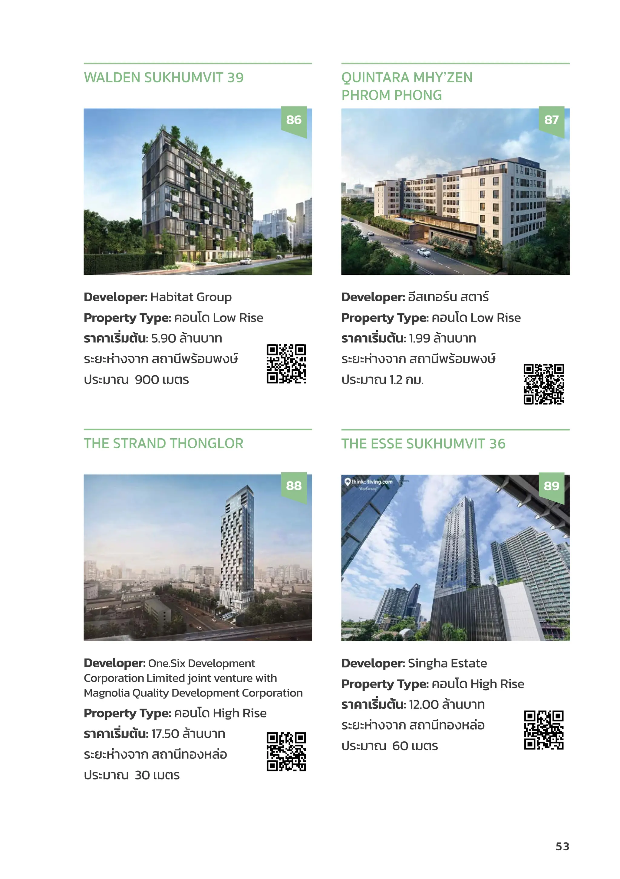 53
Developer: Habitat Group
Property Type: คอนโด Low Rise
ราคาเริ่่�มต้้น: 5.90 ล้้านบาท
ระยะห่่างจาก สถานีีพร้้อมพงษ์์
ประมาณ 900 เมตร
WALDEN SUKHUMVIT 39
86
Developer: อีีสเทอร์์น สตาร์์
Property Type: คอนโด Low Rise
ราคาเริ่่�มต้้น: 1.99 ล้้านบาท
ระยะห่่างจาก สถานีีพร้้อมพงษ์์
ประมาณ 1.2 กม.
QUINTARA MHY’ZEN
PHROM PHONG
87
Developer: One.Six Development
Corporation Limited joint venture with
Magnolia Quality Development Corporation
Property Type: คอนโด High Rise
ราคาเริ่่�มต้้น: 17.50 ล้้านบาท
ระยะห่่างจาก สถานีีทองหล่่อ
ประมาณ 30 เมตร
THE STRAND THONGLOR
88
Developer: Singha Estate
Property Type: คอนโด High Rise
ราคาเริ่่�มต้้น: 12.00 ล้้านบาท
ระยะห่่างจาก สถานีีทองหล่่อ
ประมาณ 60 เมตร
THE ESSE SUKHUMVIT 36
89
 